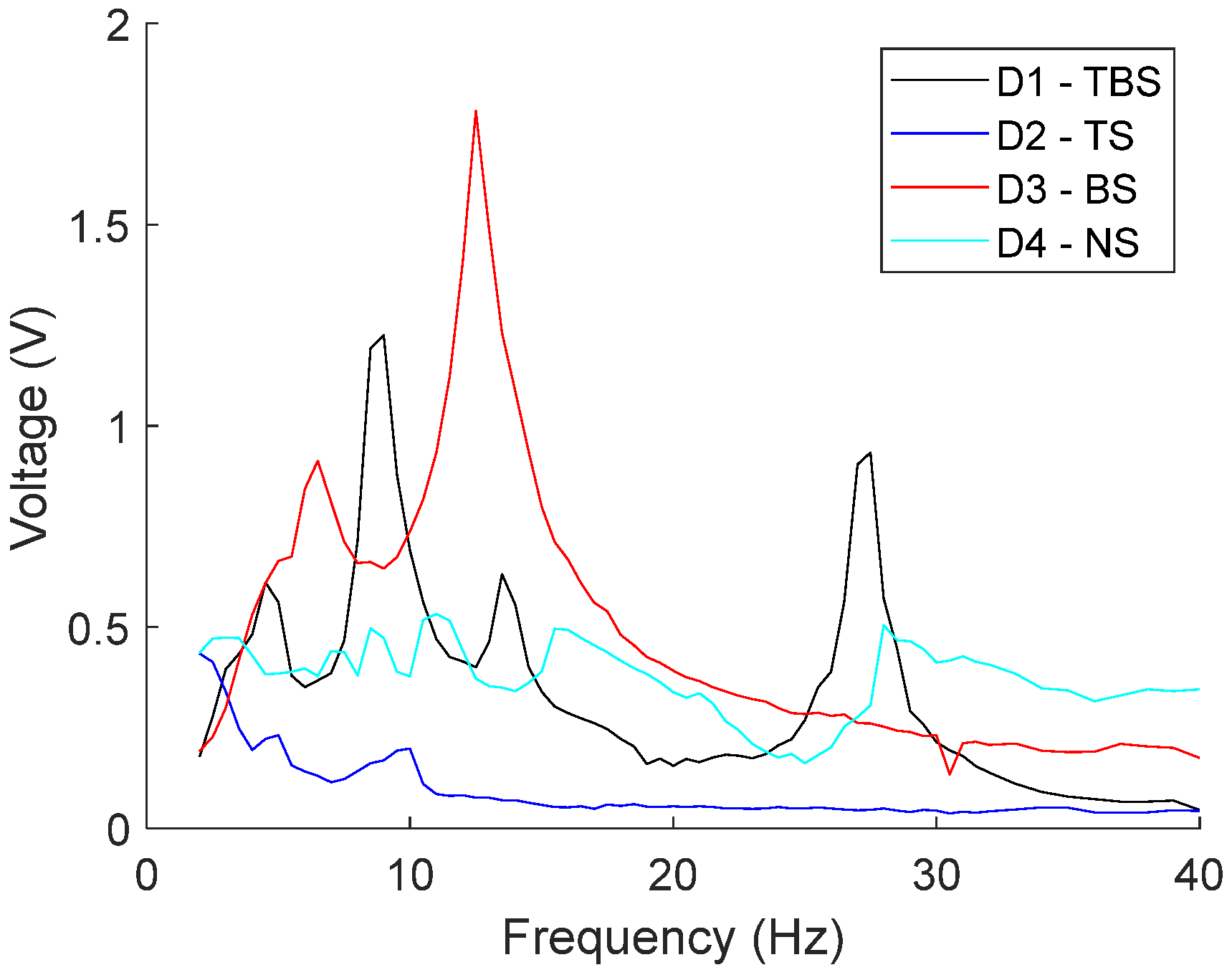 Engproc 10 00030 g007 550