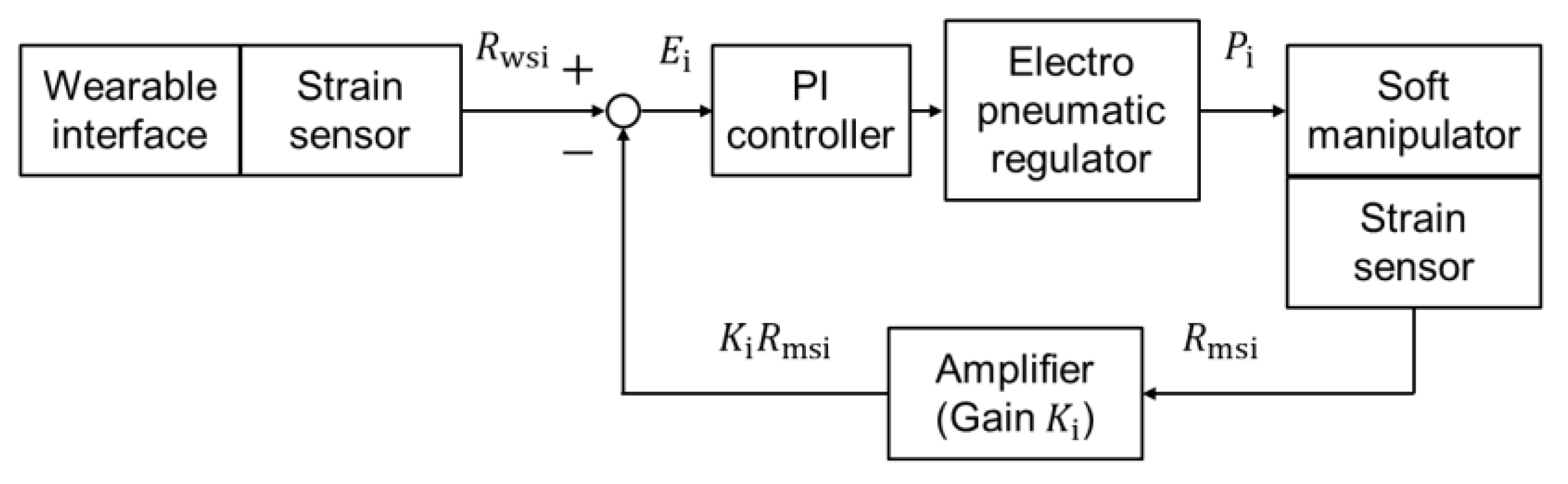 Engproc 10 00034 g008 550