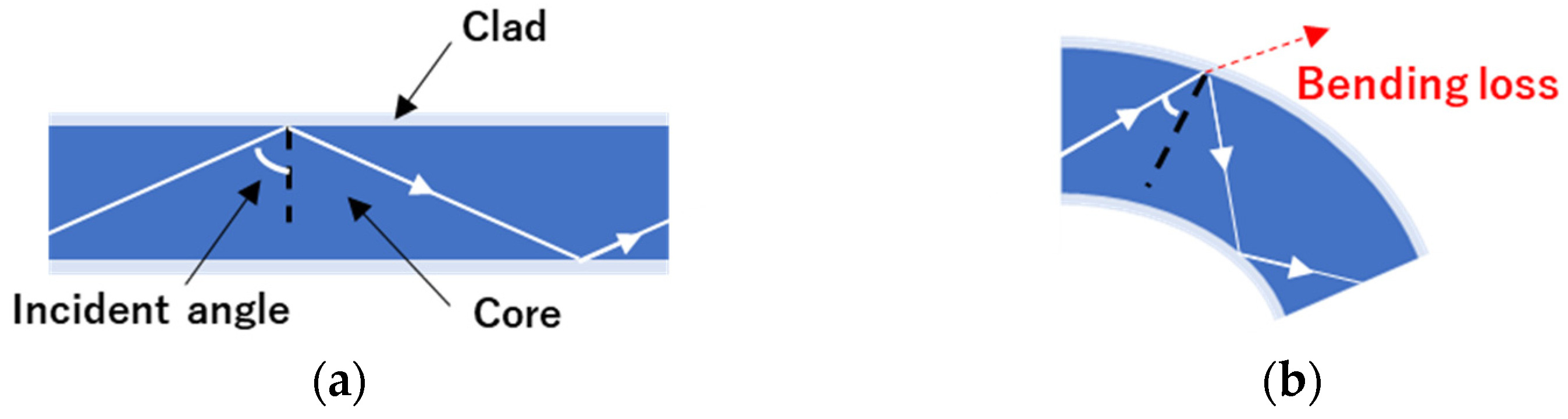 Engproc 10 00035 g003