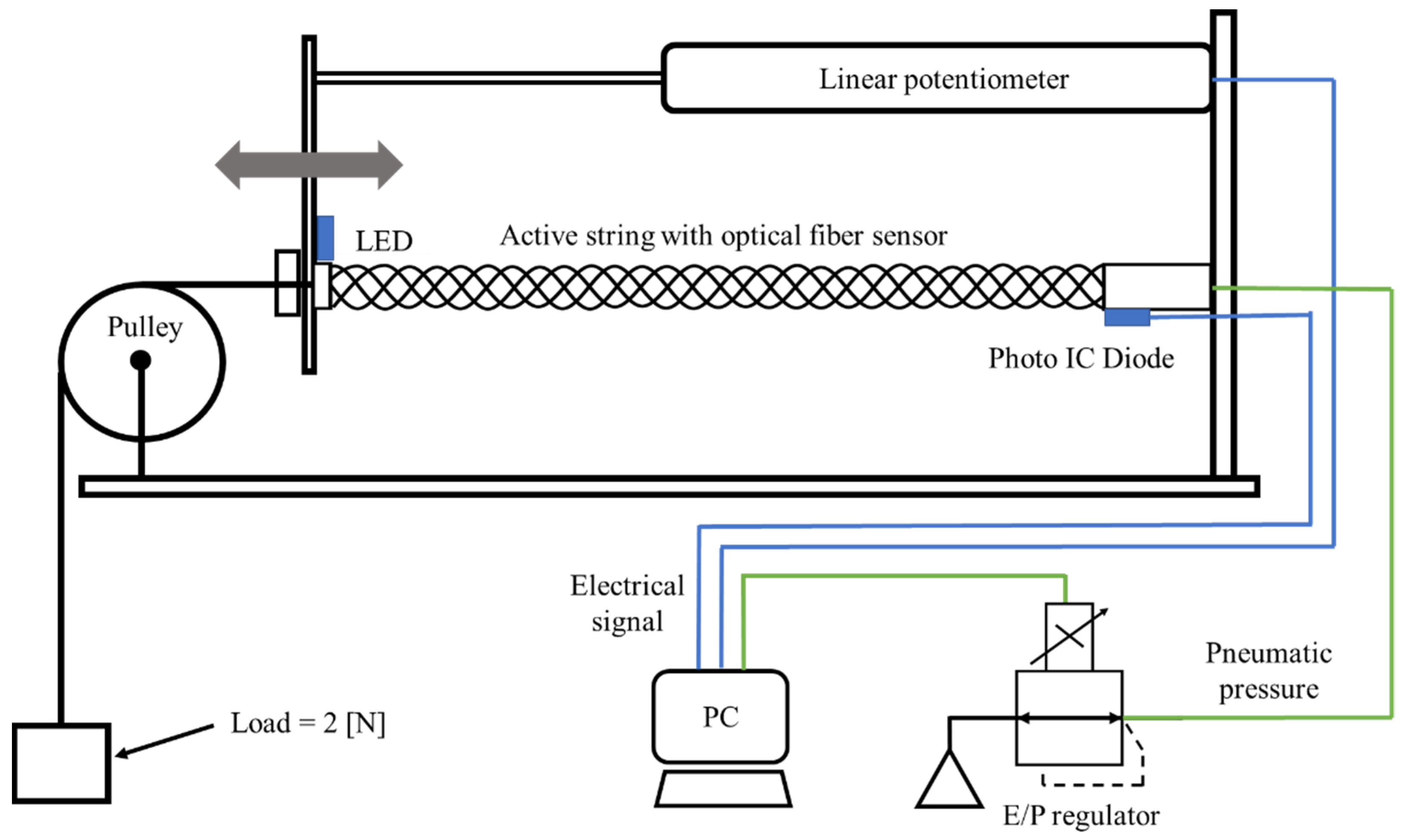 Engproc 10 00035 g006