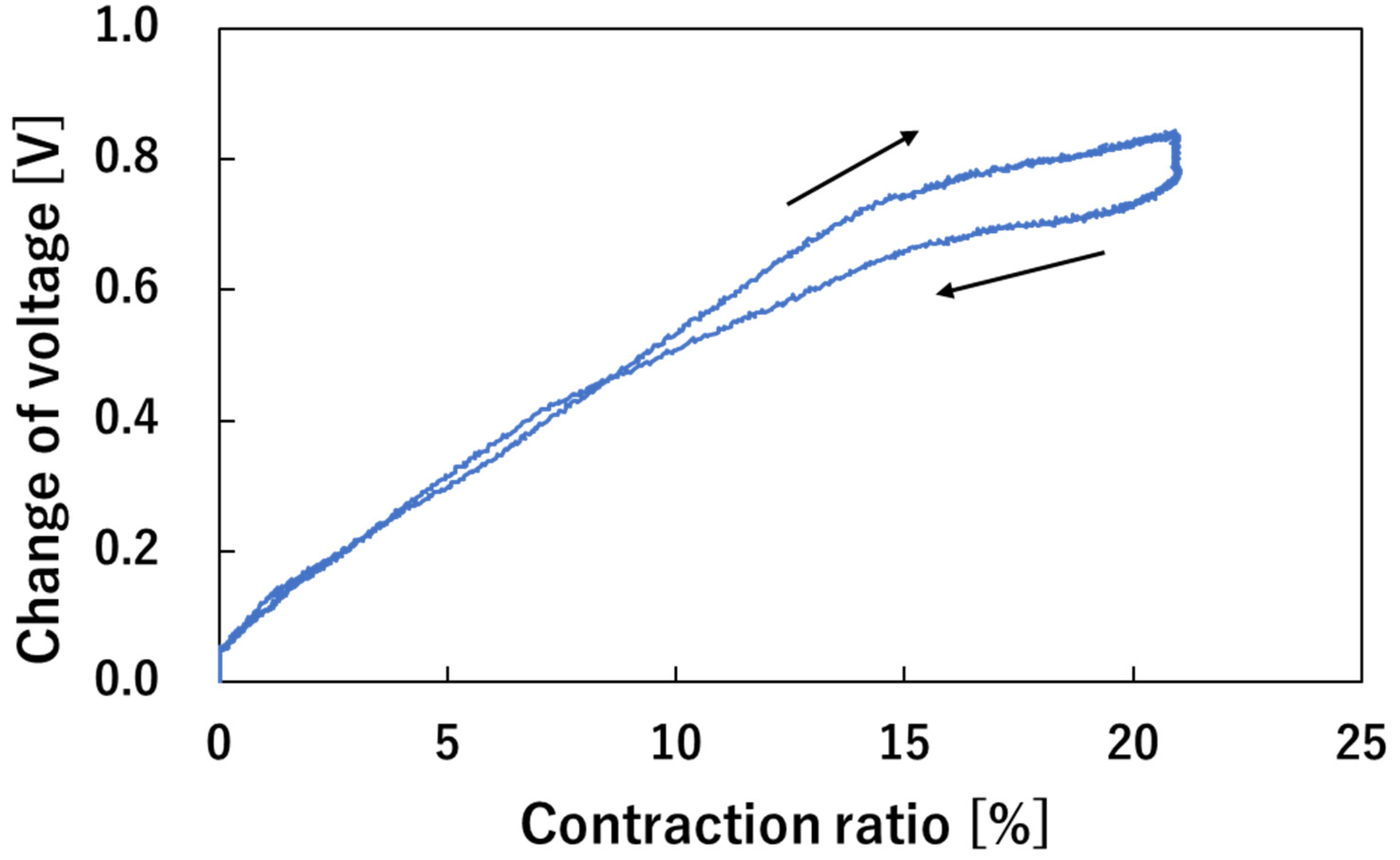 Engproc 10 00035 g008