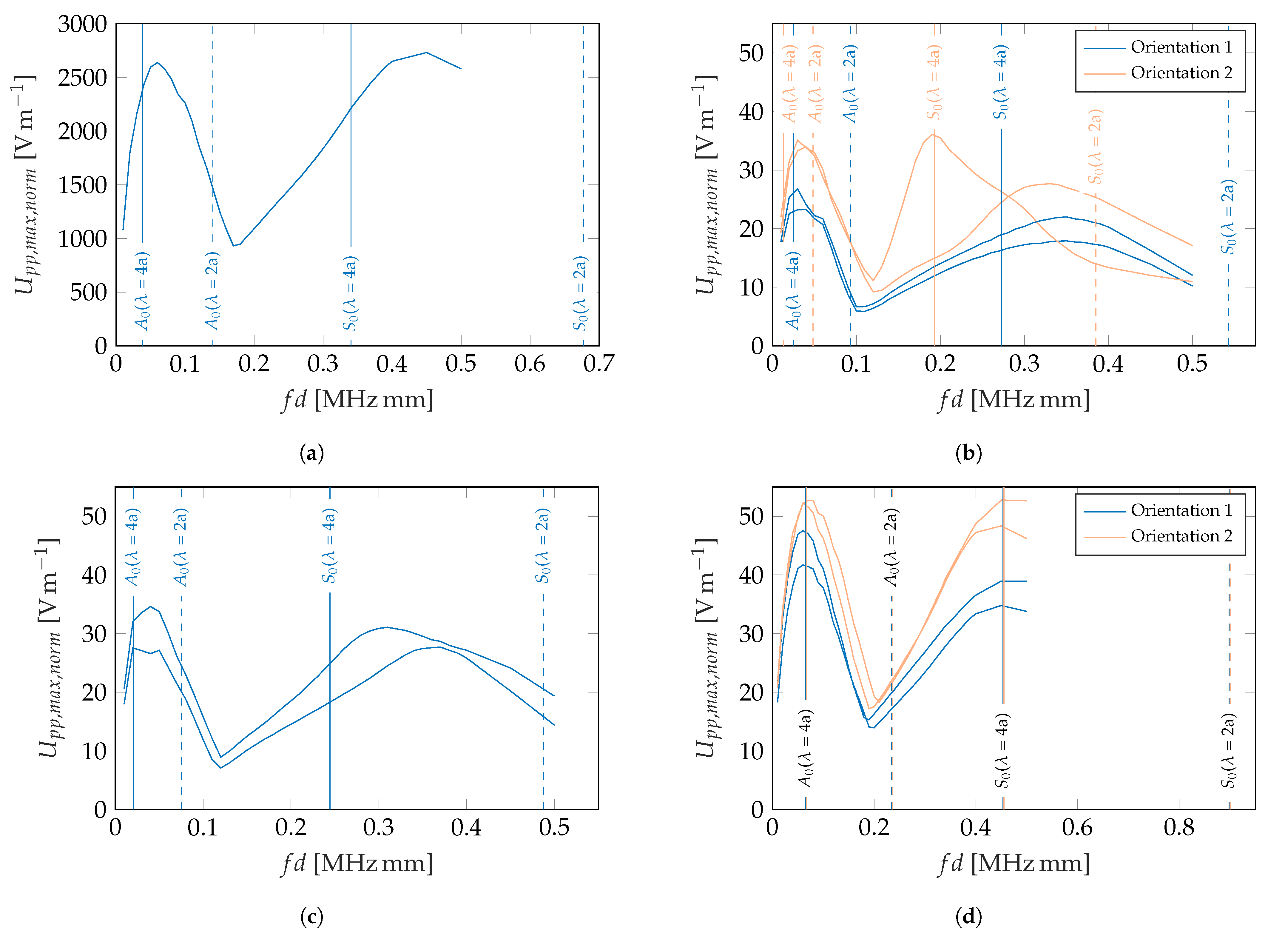 Engproc 10 00036 g005 550