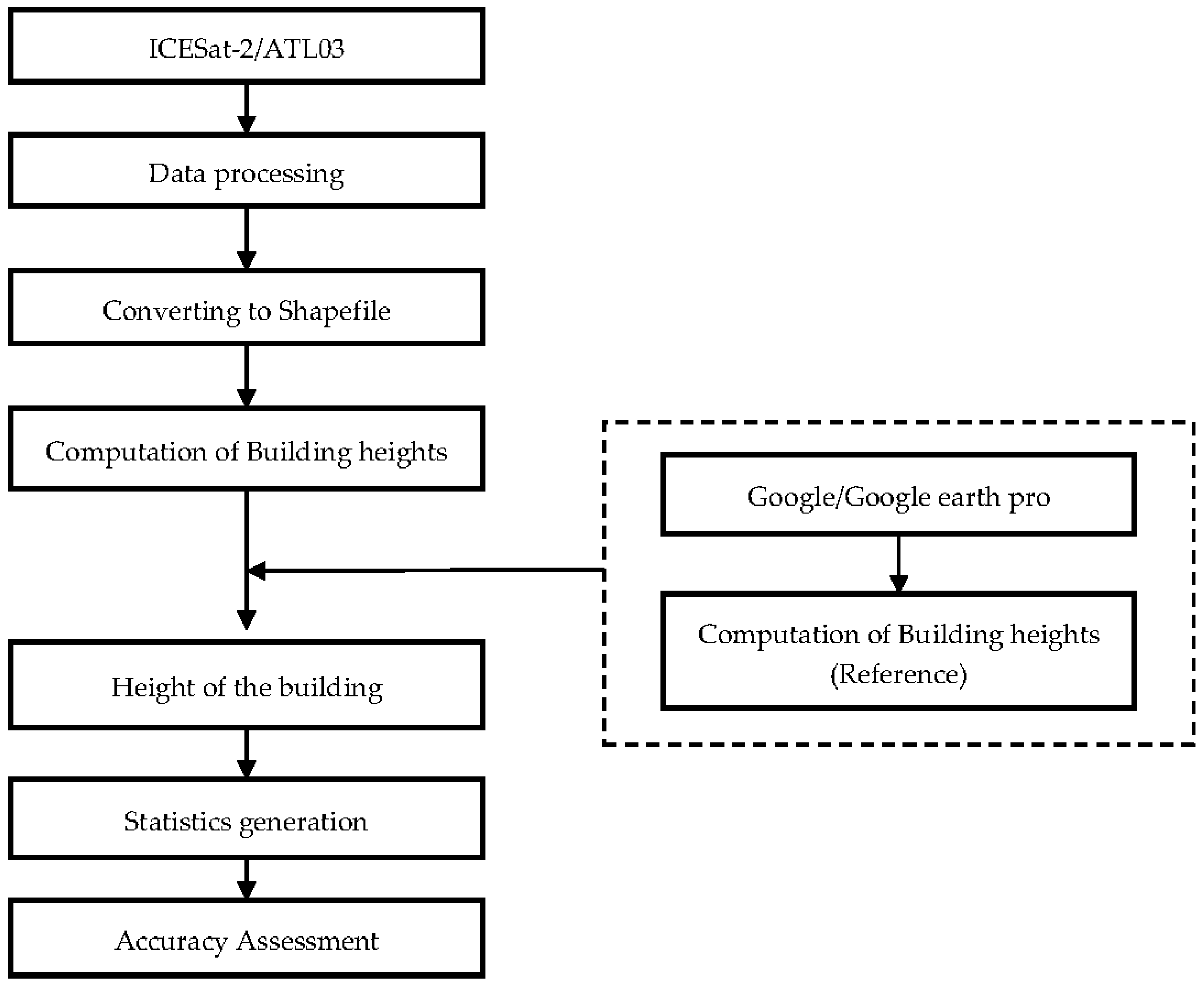Engproc 10 00037 g002