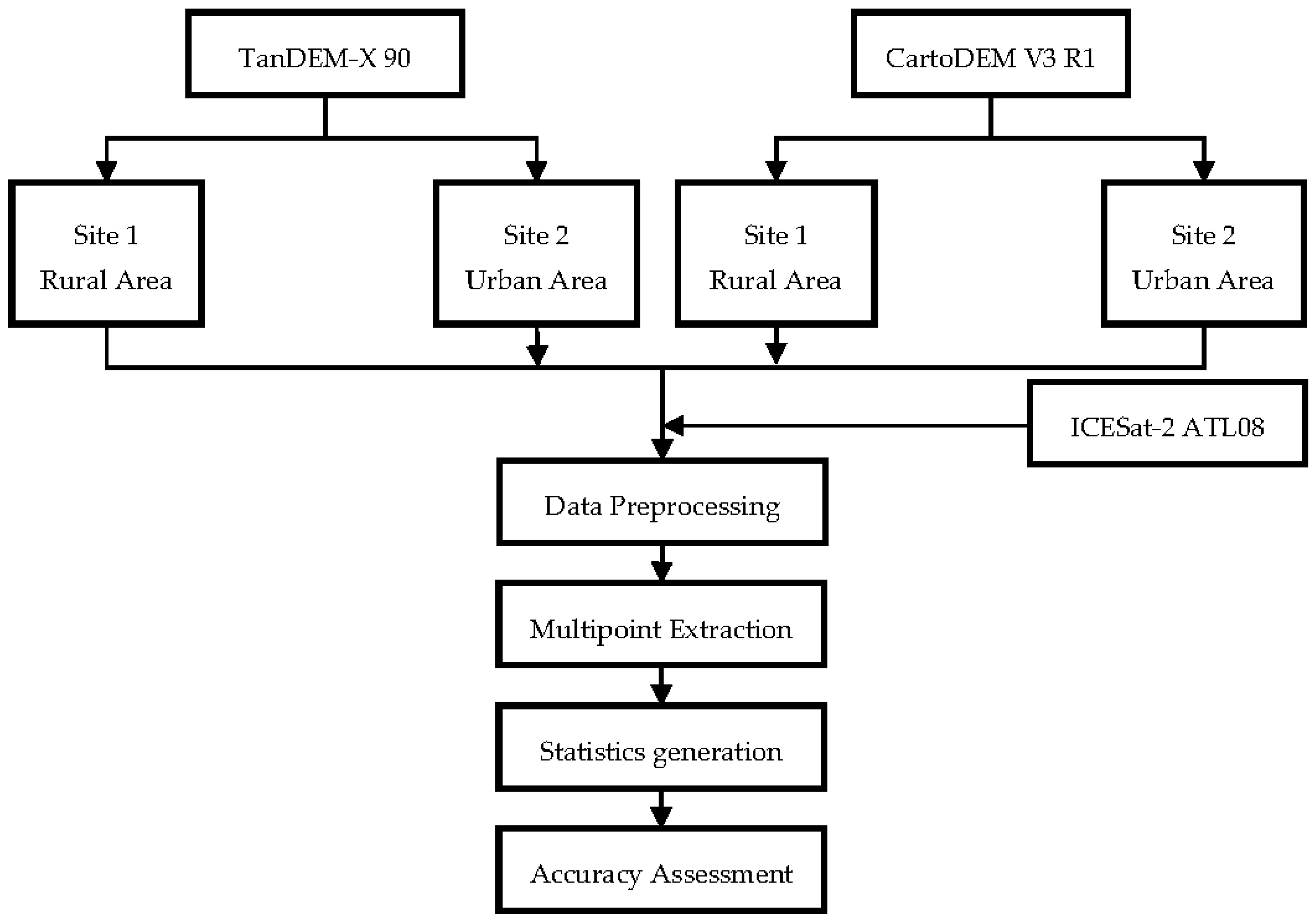 Engproc 10 00037 g003