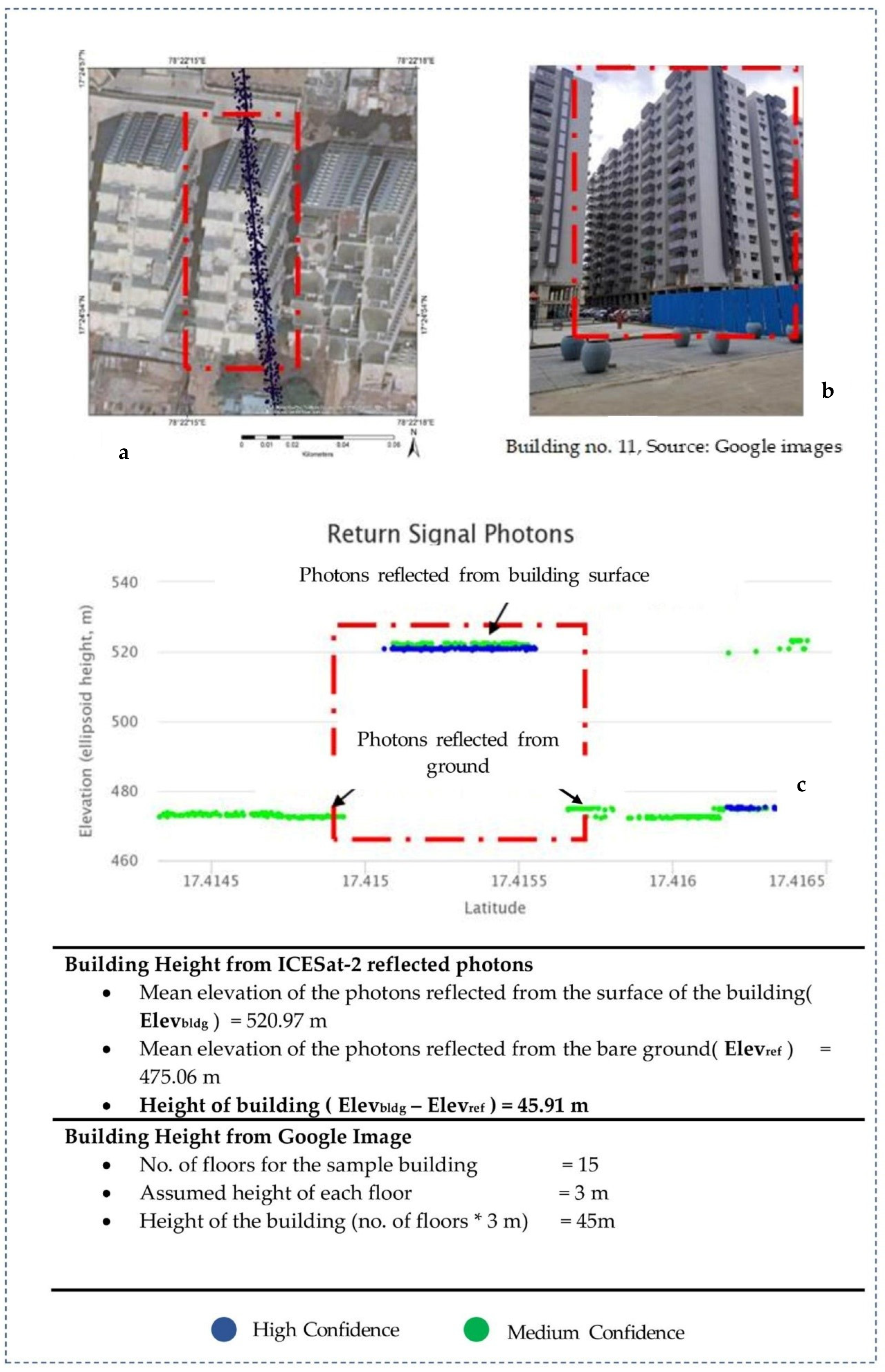 Engproc 10 00037 g005