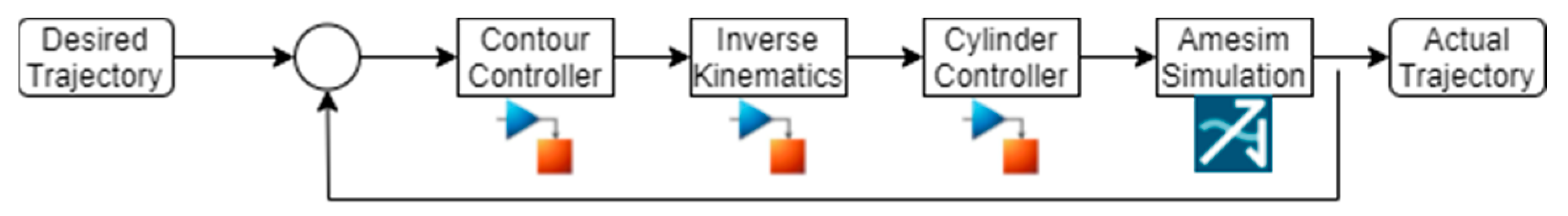 Engproc 10 00043 g003 550