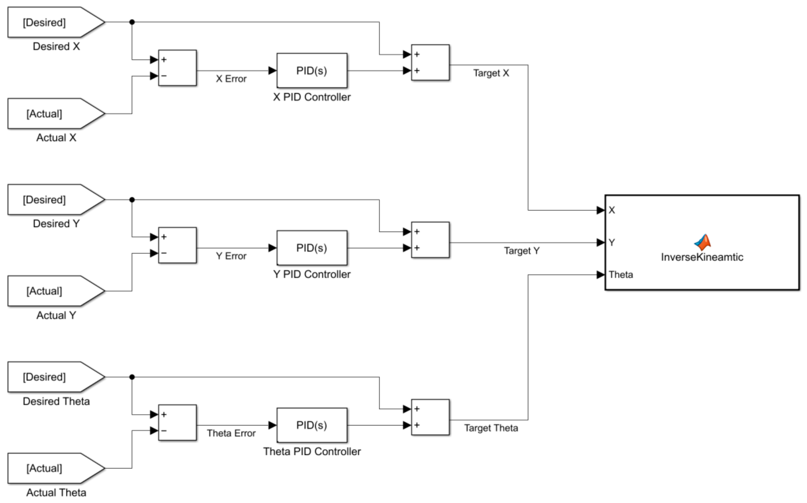 Engproc 10 00043 g005 550