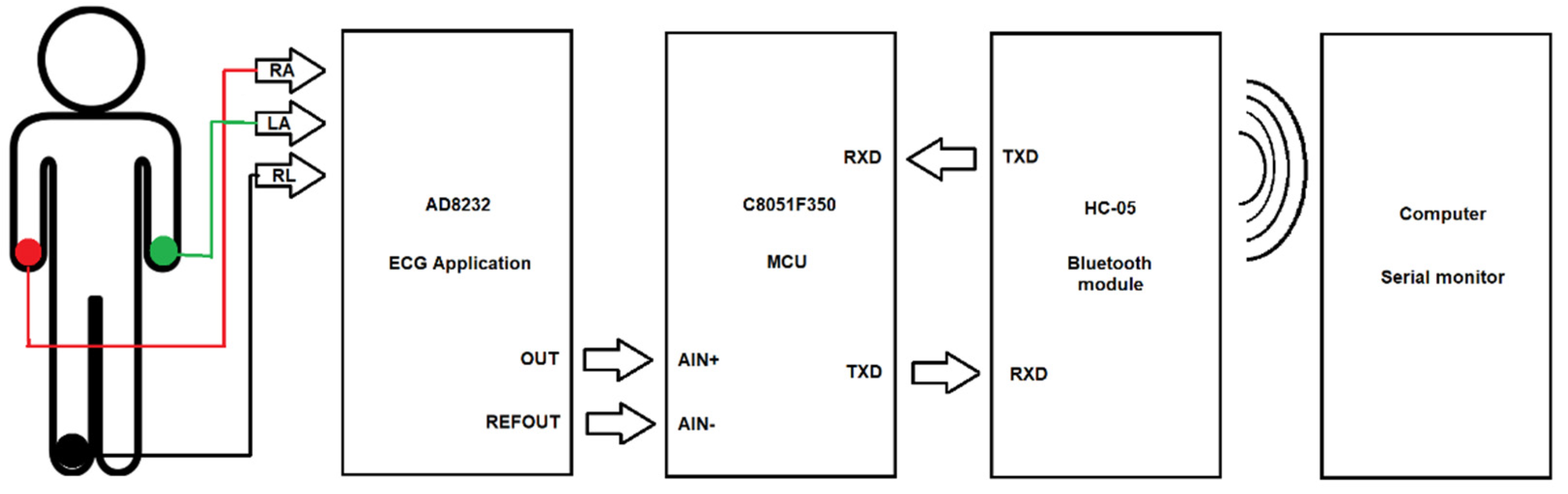 Engproc 10 00045 g001 550