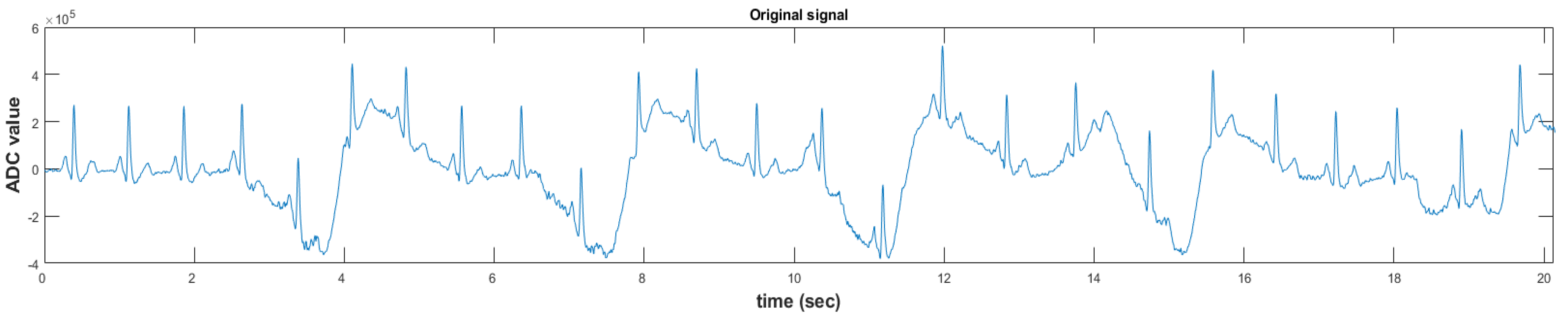 Engproc 10 00045 g002 550