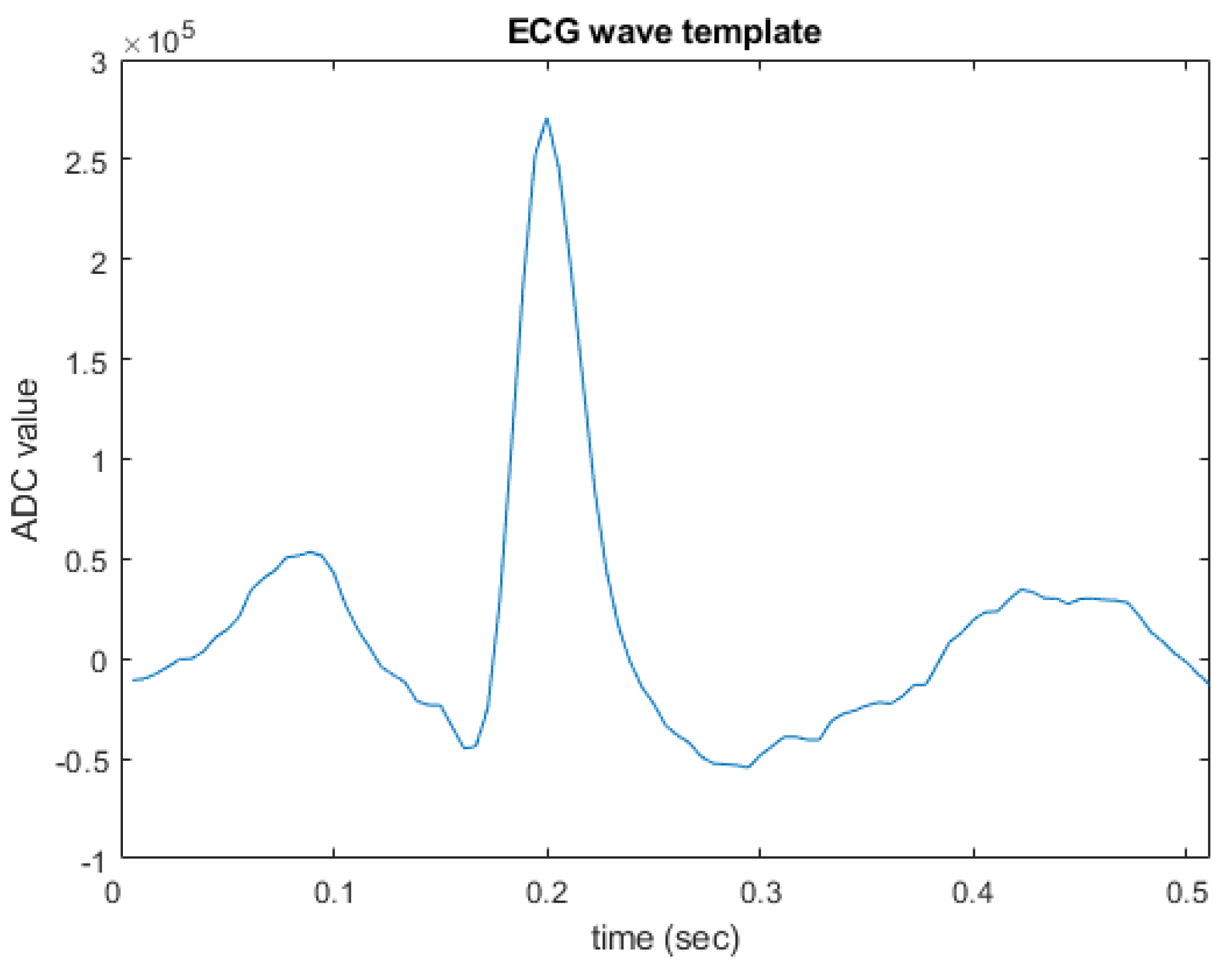 Engproc 10 00045 g006 550