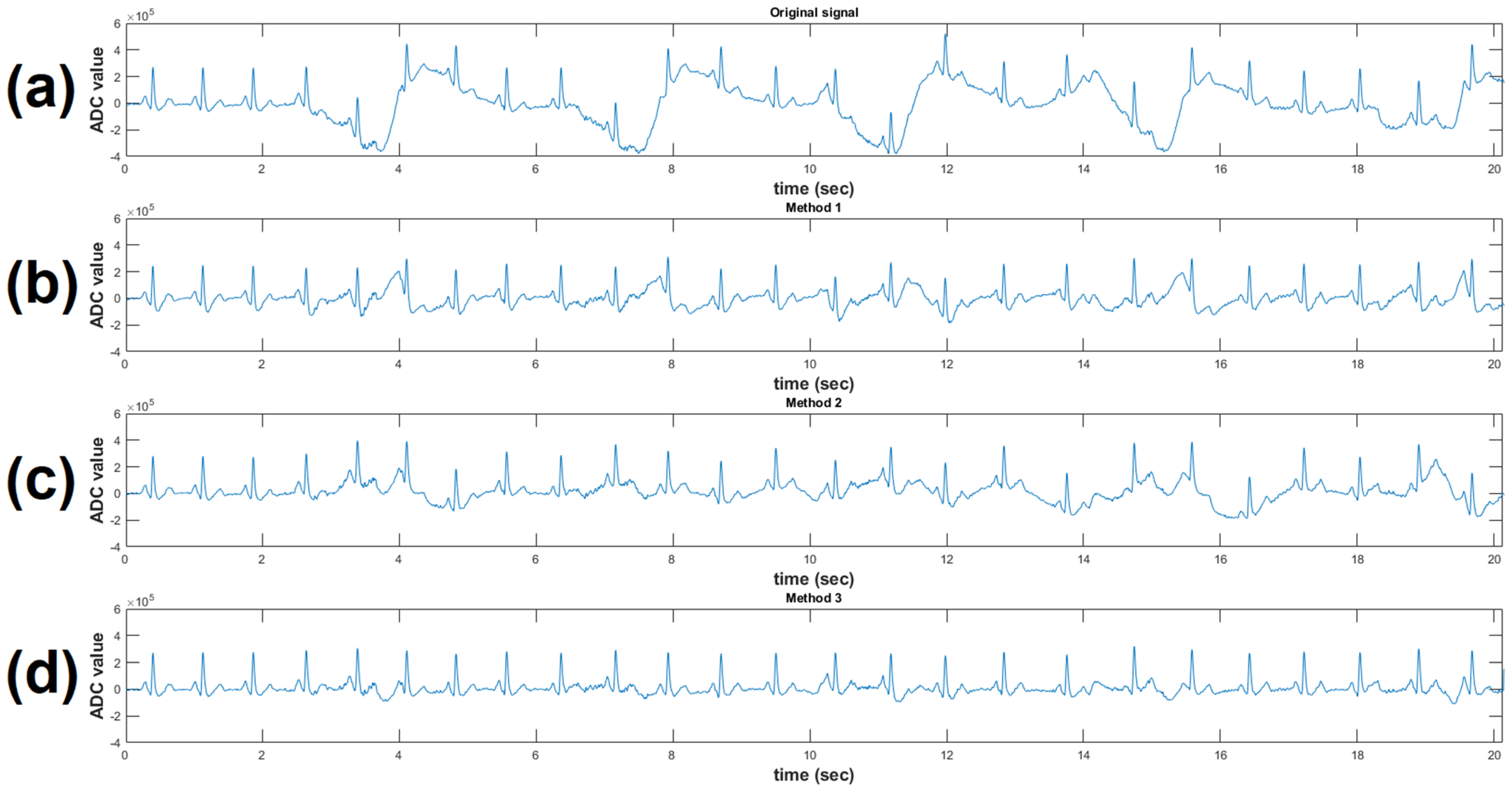 Engproc 10 00045 g009 550