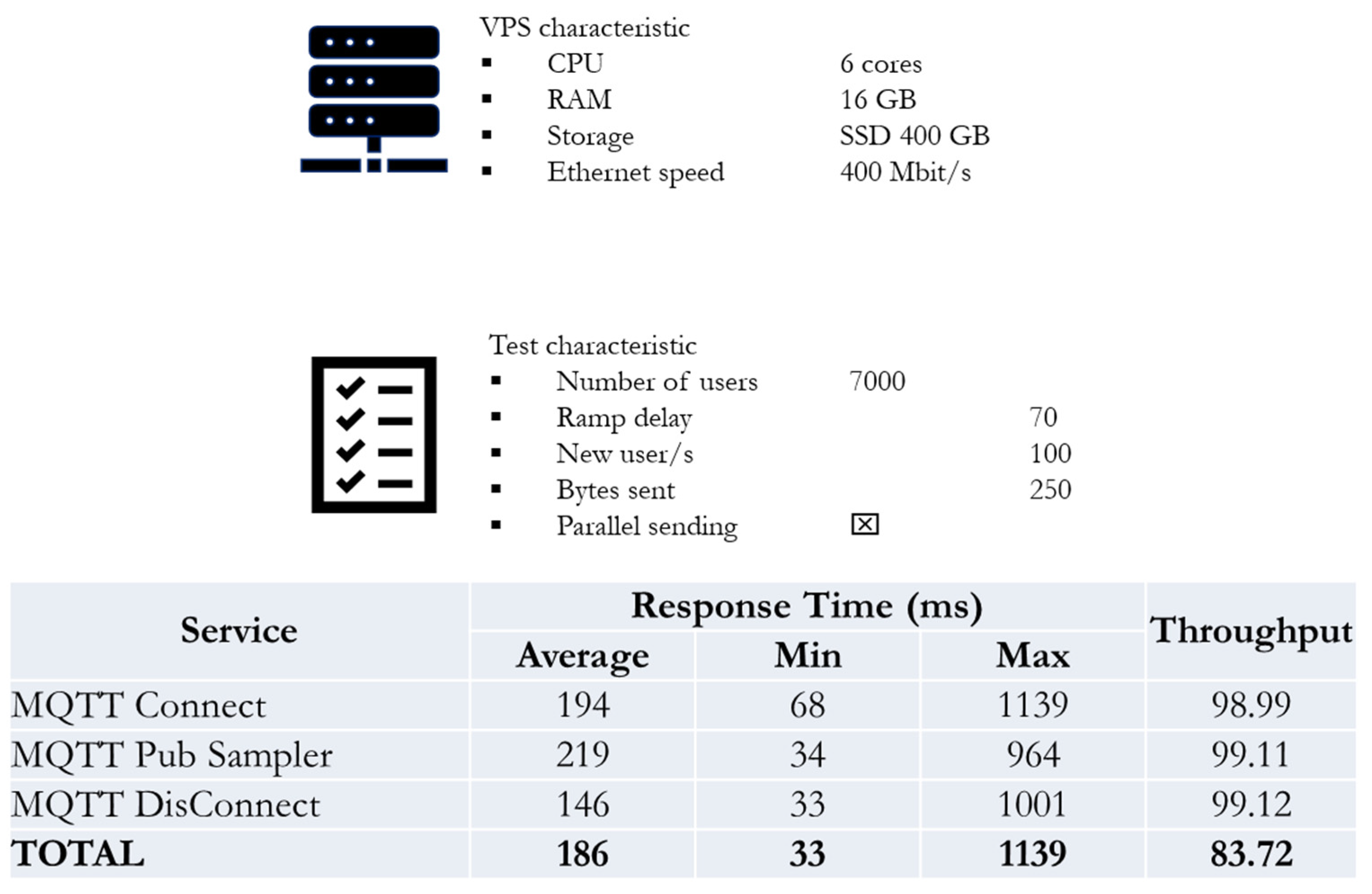Engproc 10 00046 g003 550