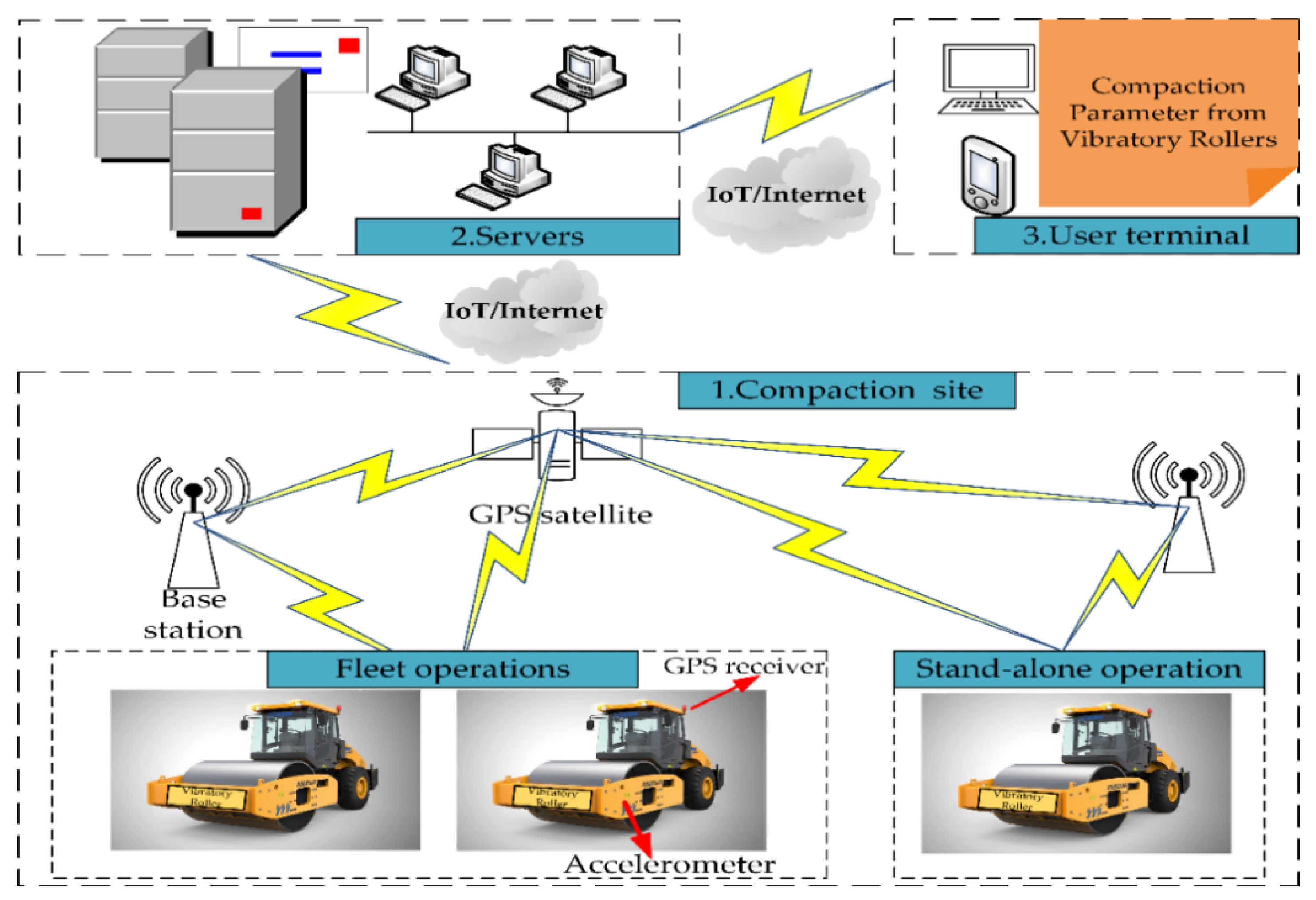 Engproc 10 00050 g001 550
