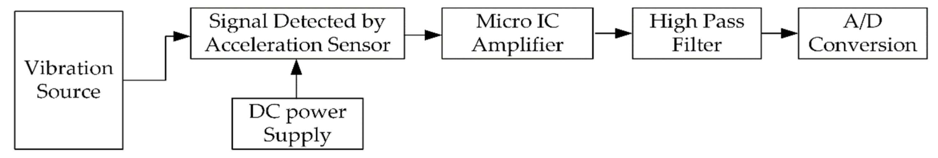 Engproc 10 00050 g002 550