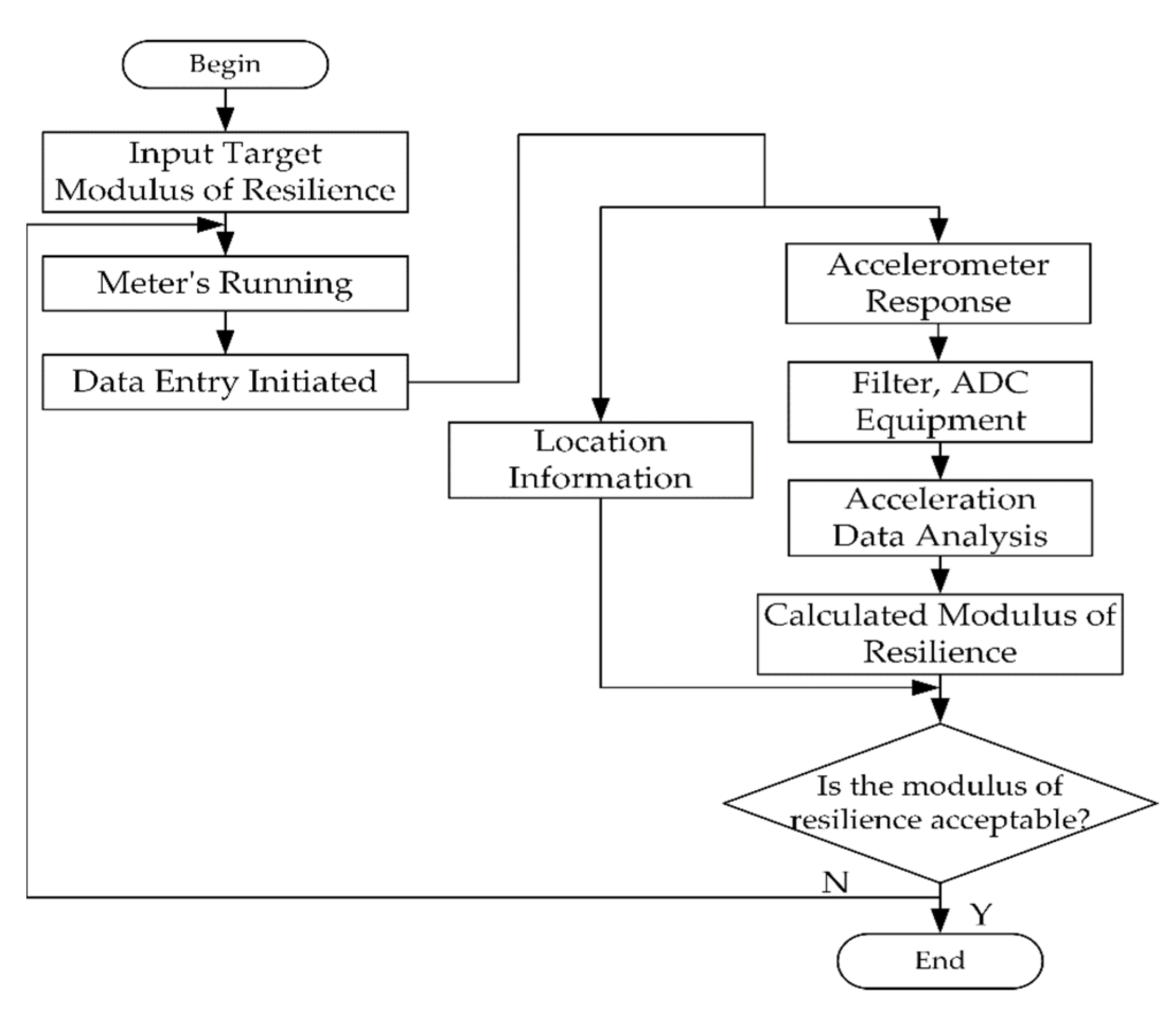 Engproc 10 00050 g004 550