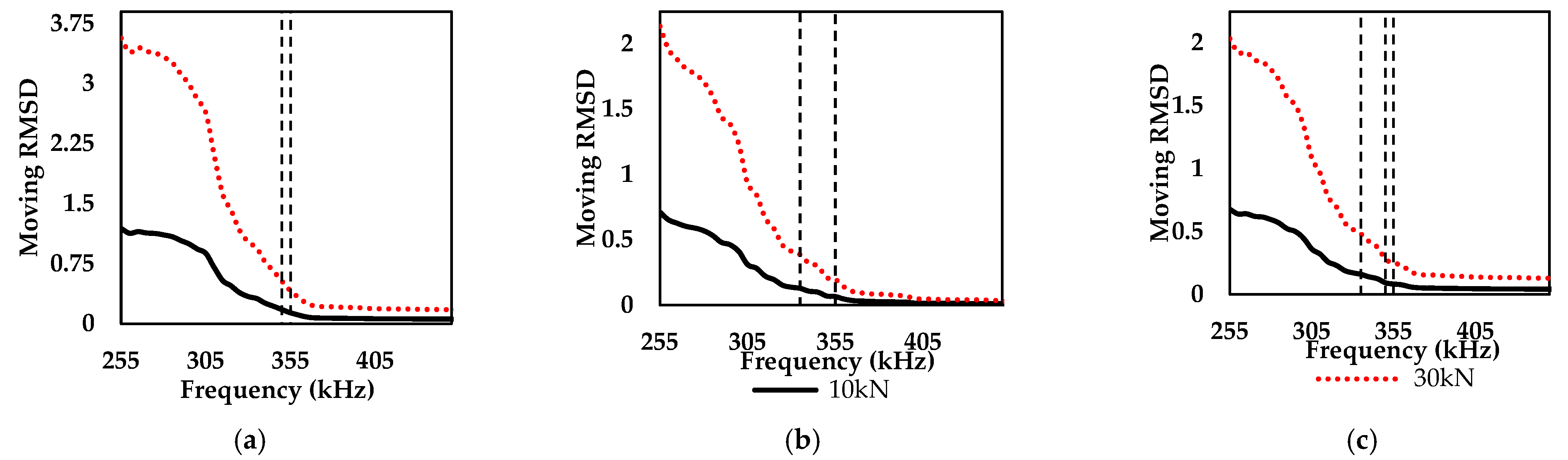 Engproc 10 00051 g004