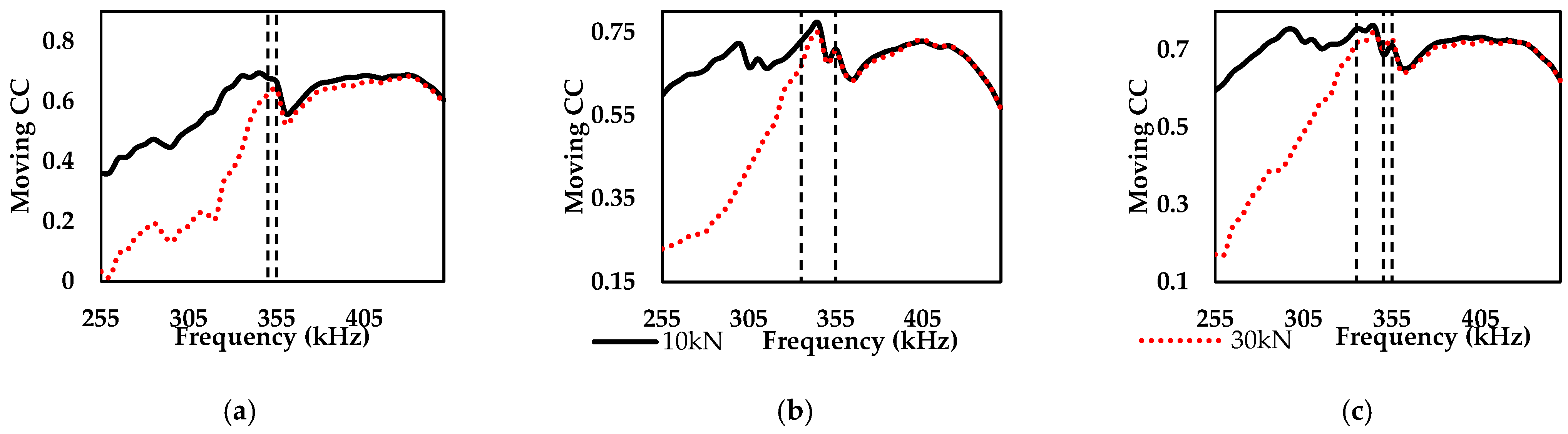 Engproc 10 00051 g005