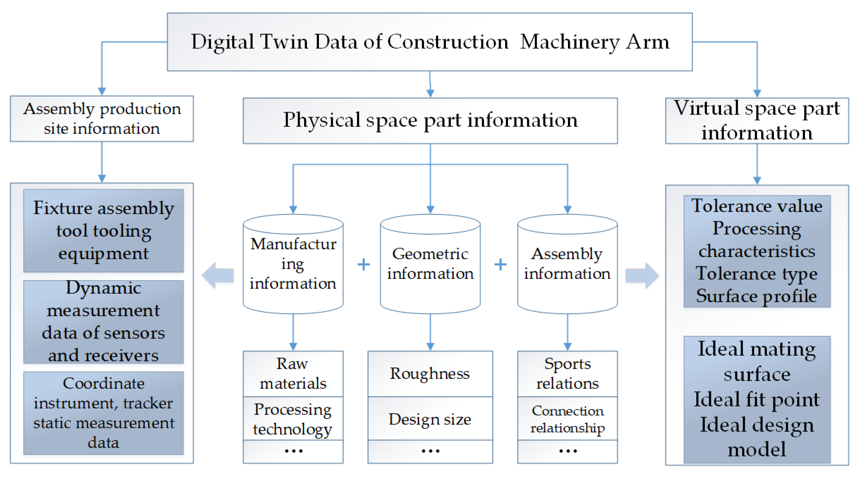 Engproc 10 00052 g002