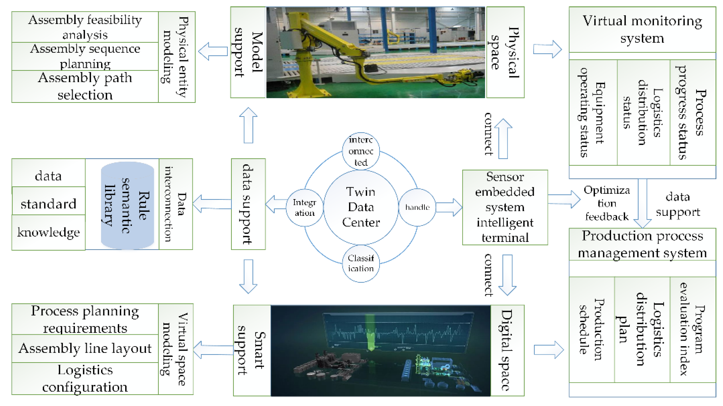 Engproc 10 00052 g003