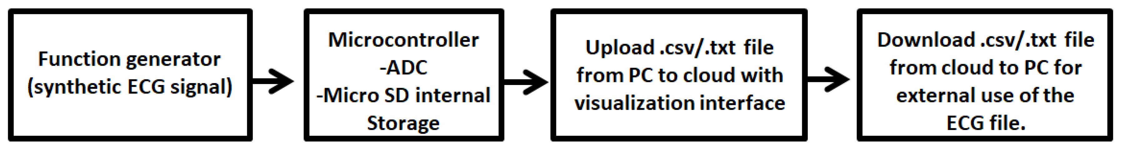 Engproc 10 00057 g001