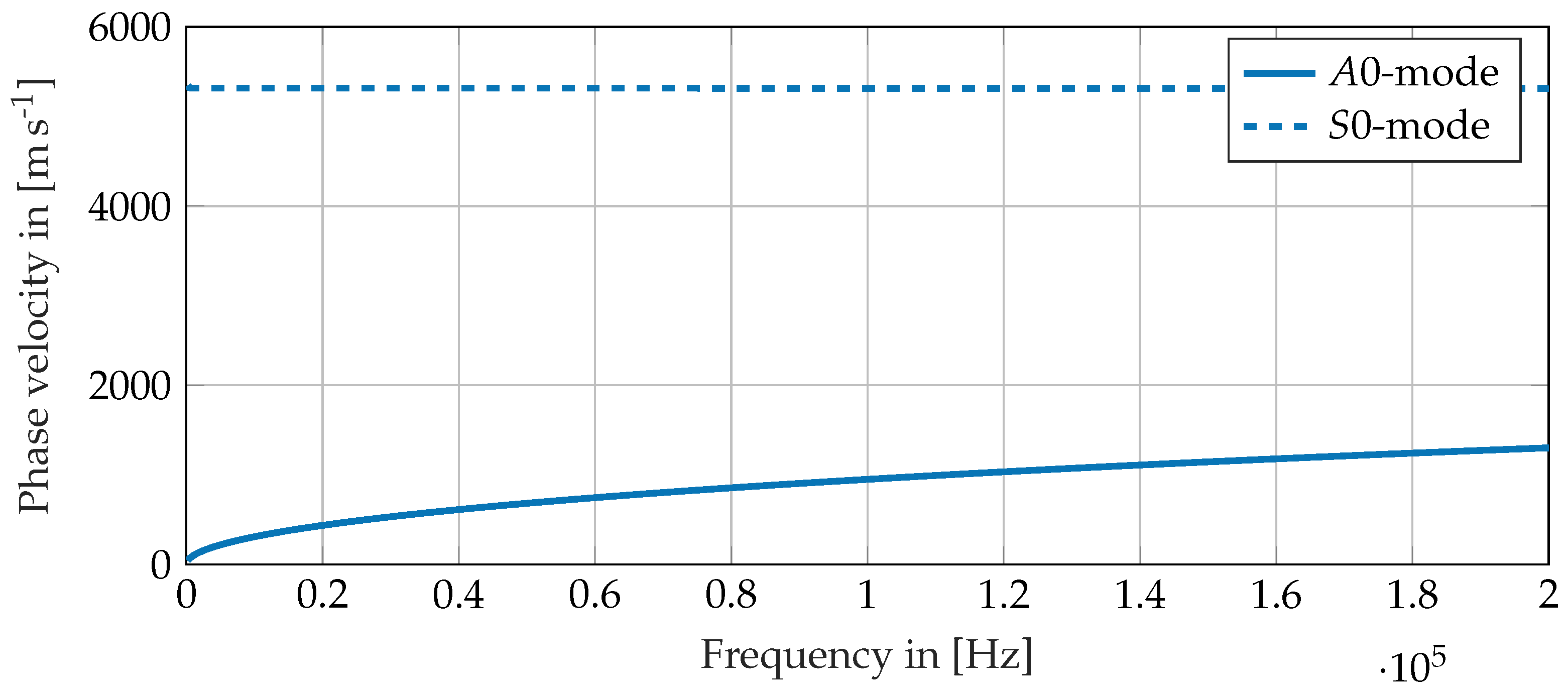 Engproc 10 00058 g002 550