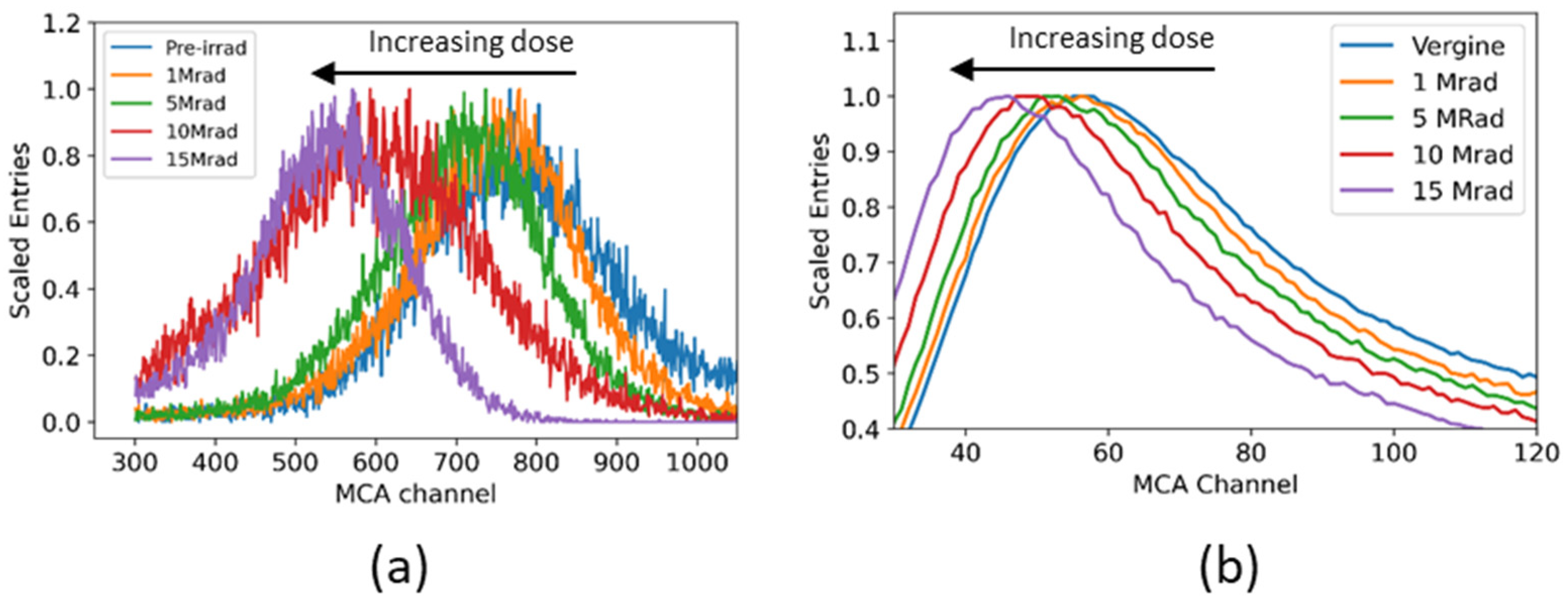 Engproc 10 00061 g003