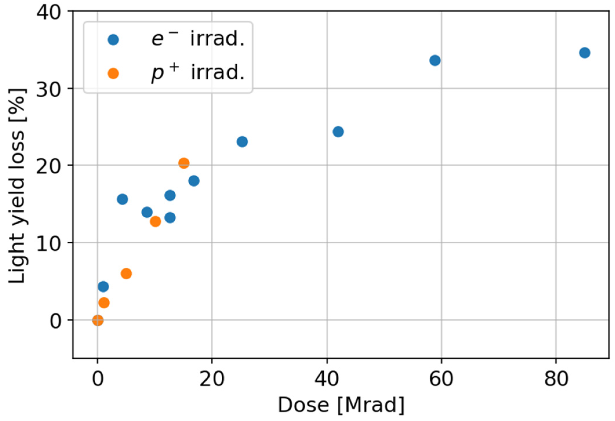 Engproc 10 00061 g004