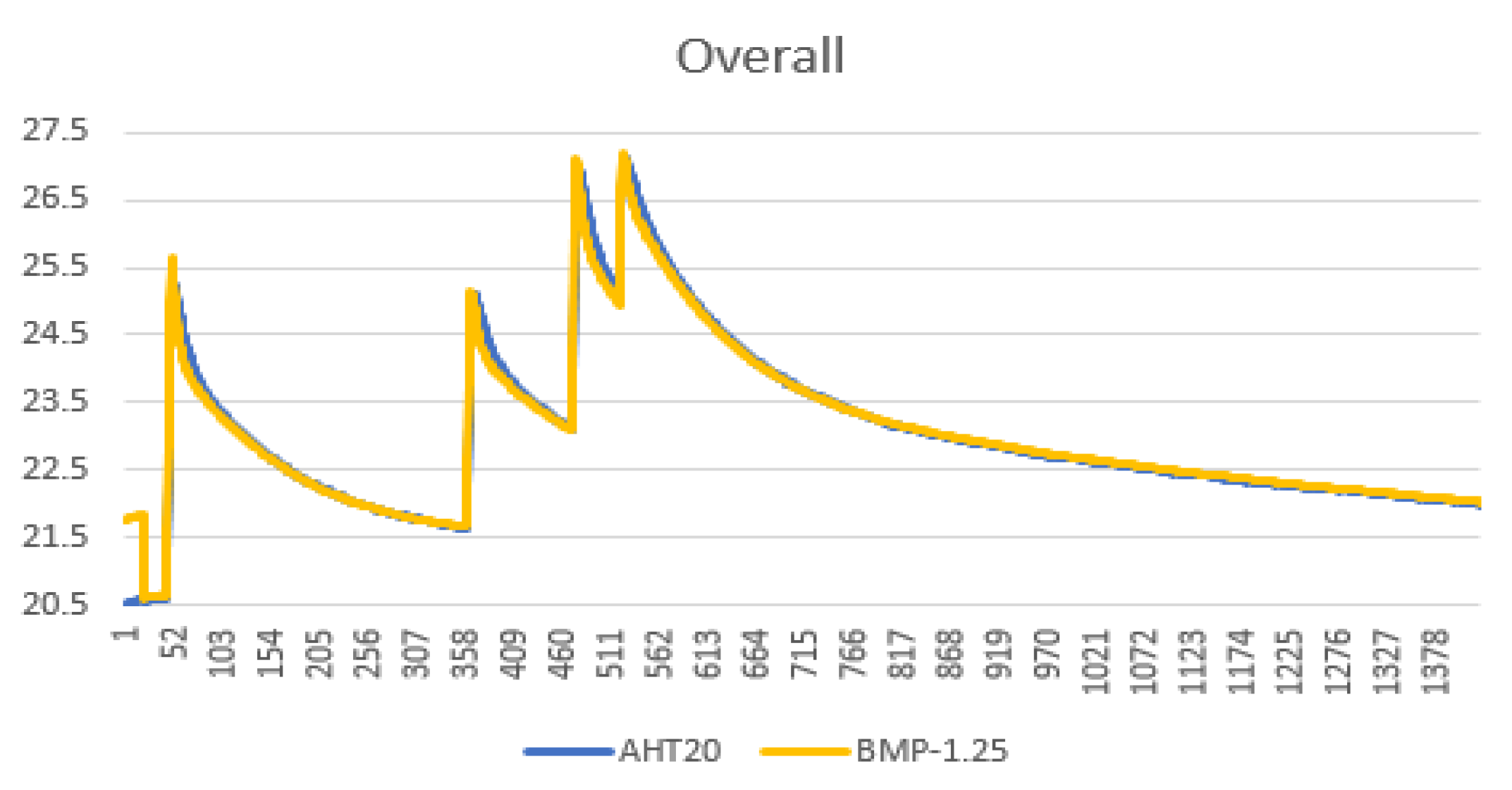Engproc 10 00062 g007