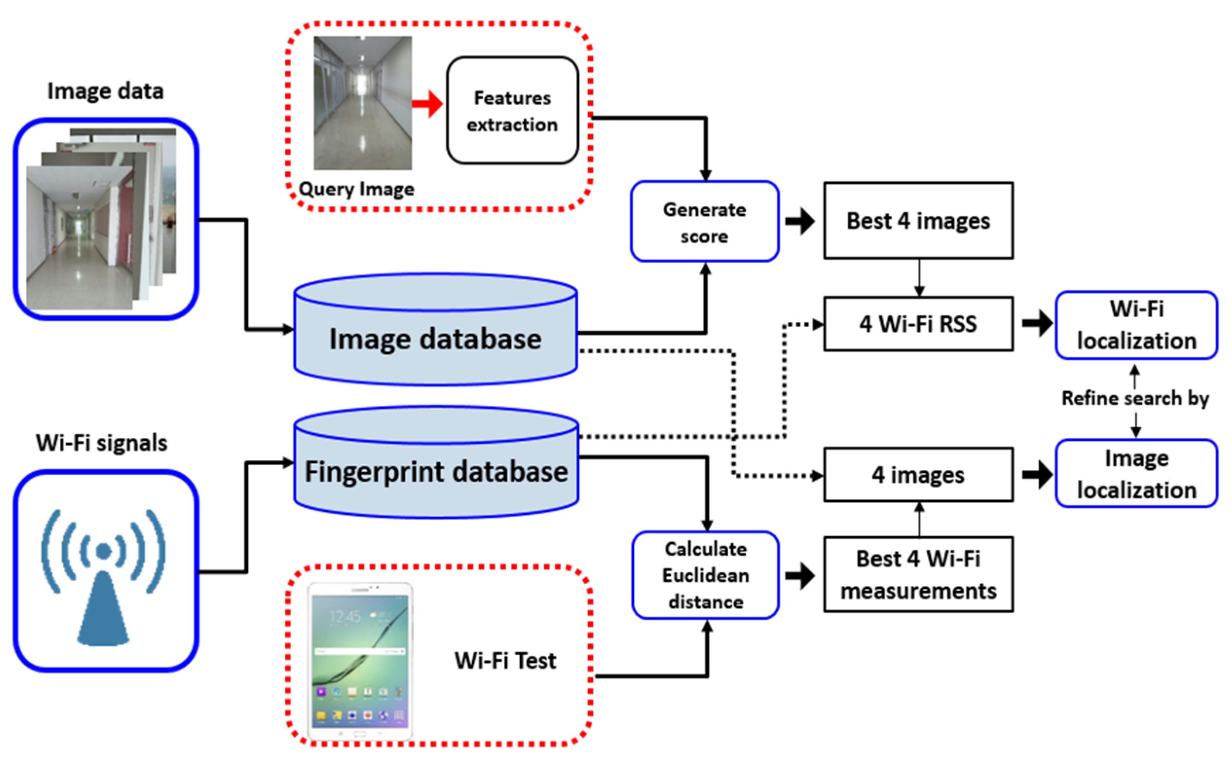 Engproc 10 00063 g001 550
