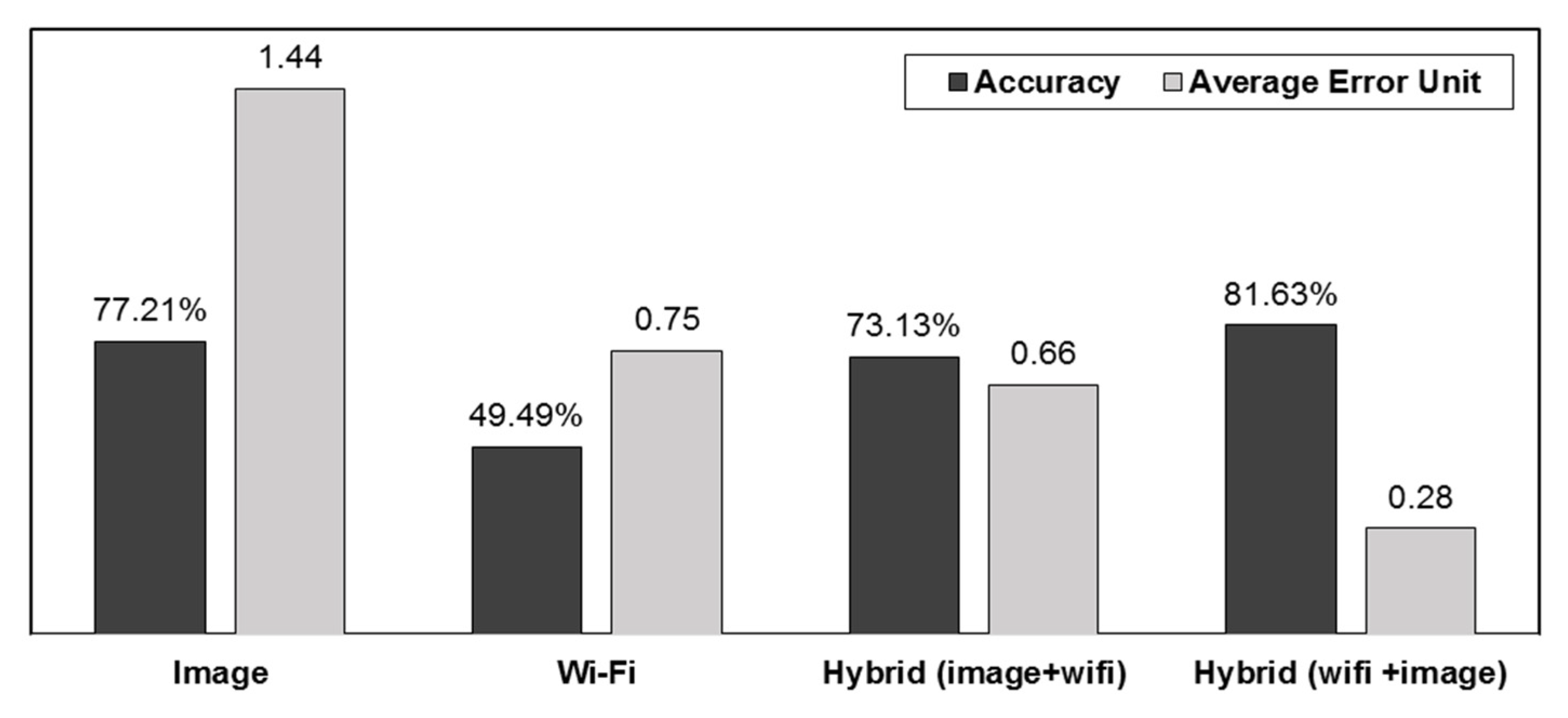 Engproc 10 00063 g003 550