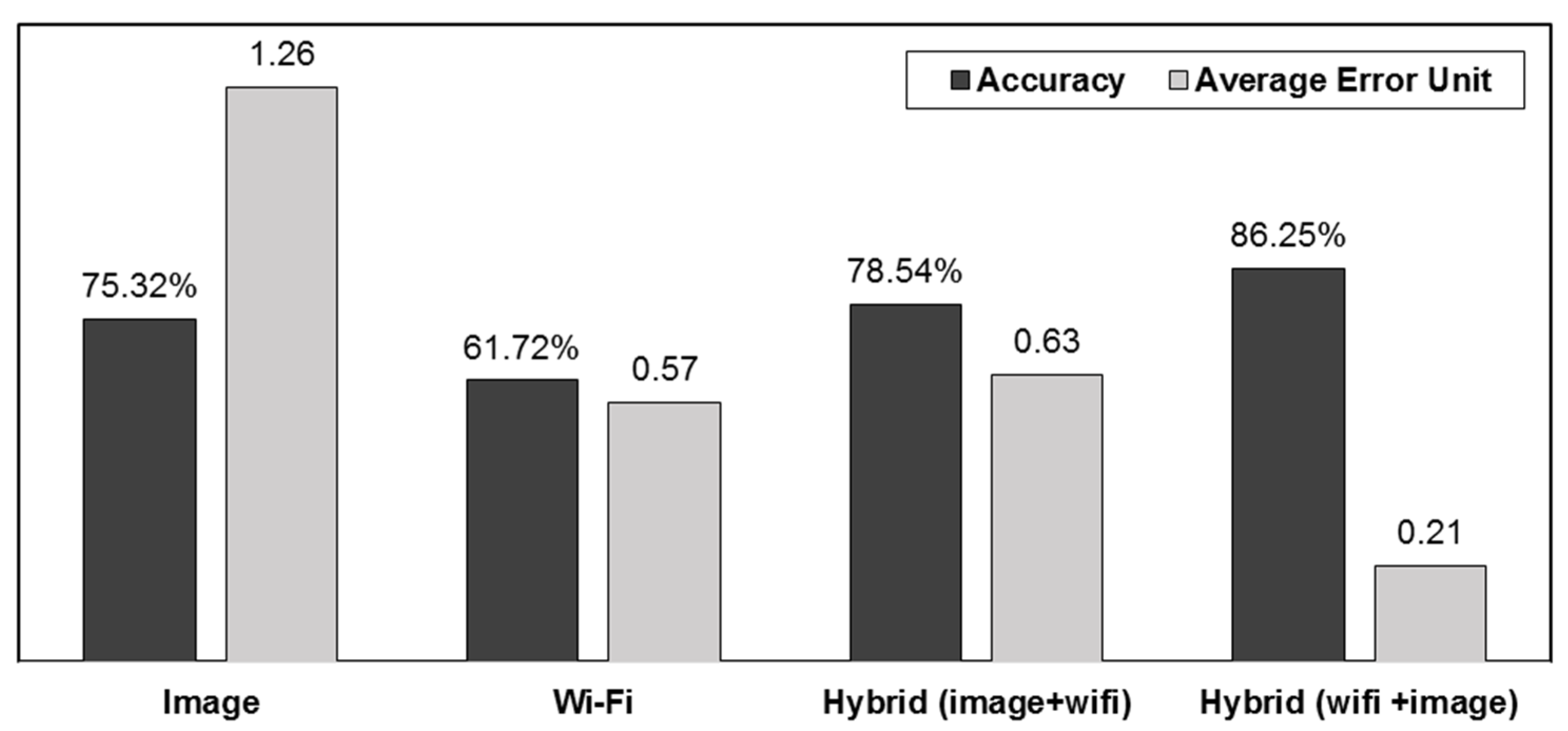 Engproc 10 00063 g004 550