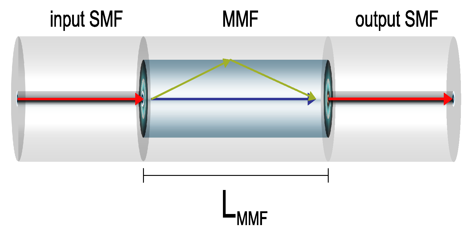 Engproc 10 00068 g001