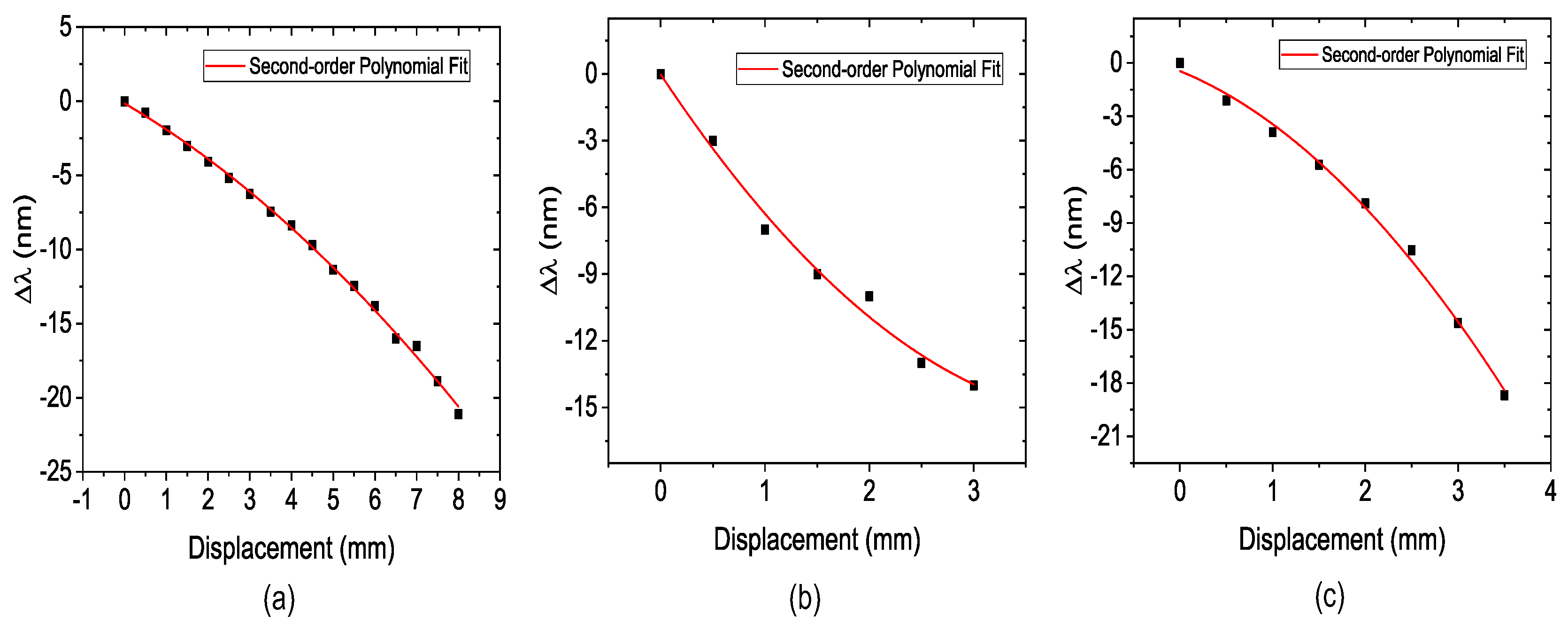 Engproc 10 00068 g007