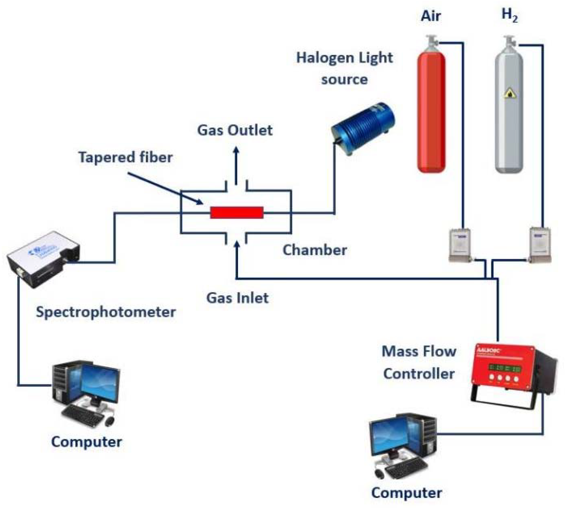 Engproc 10 00075 g002