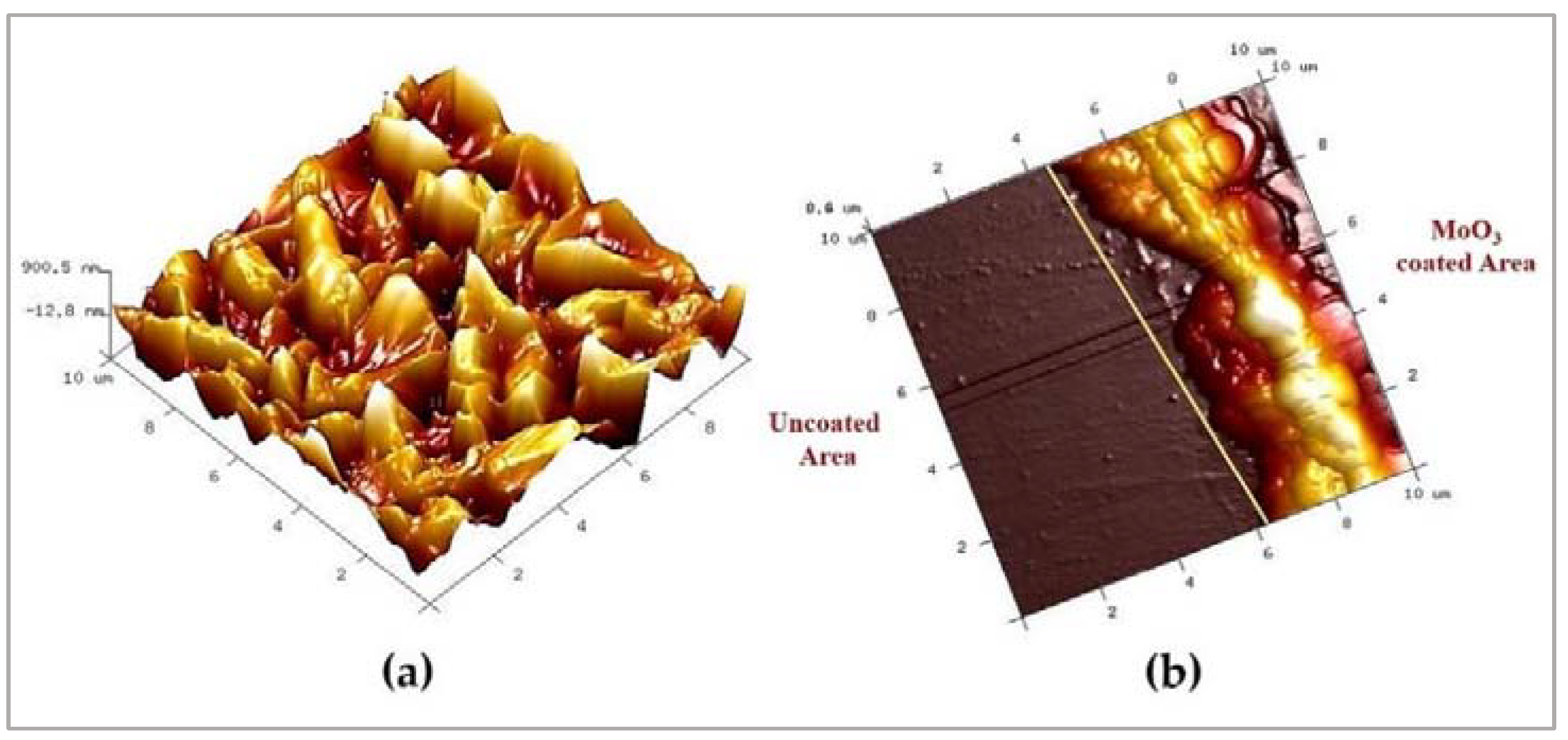 Engproc 10 00075 g005