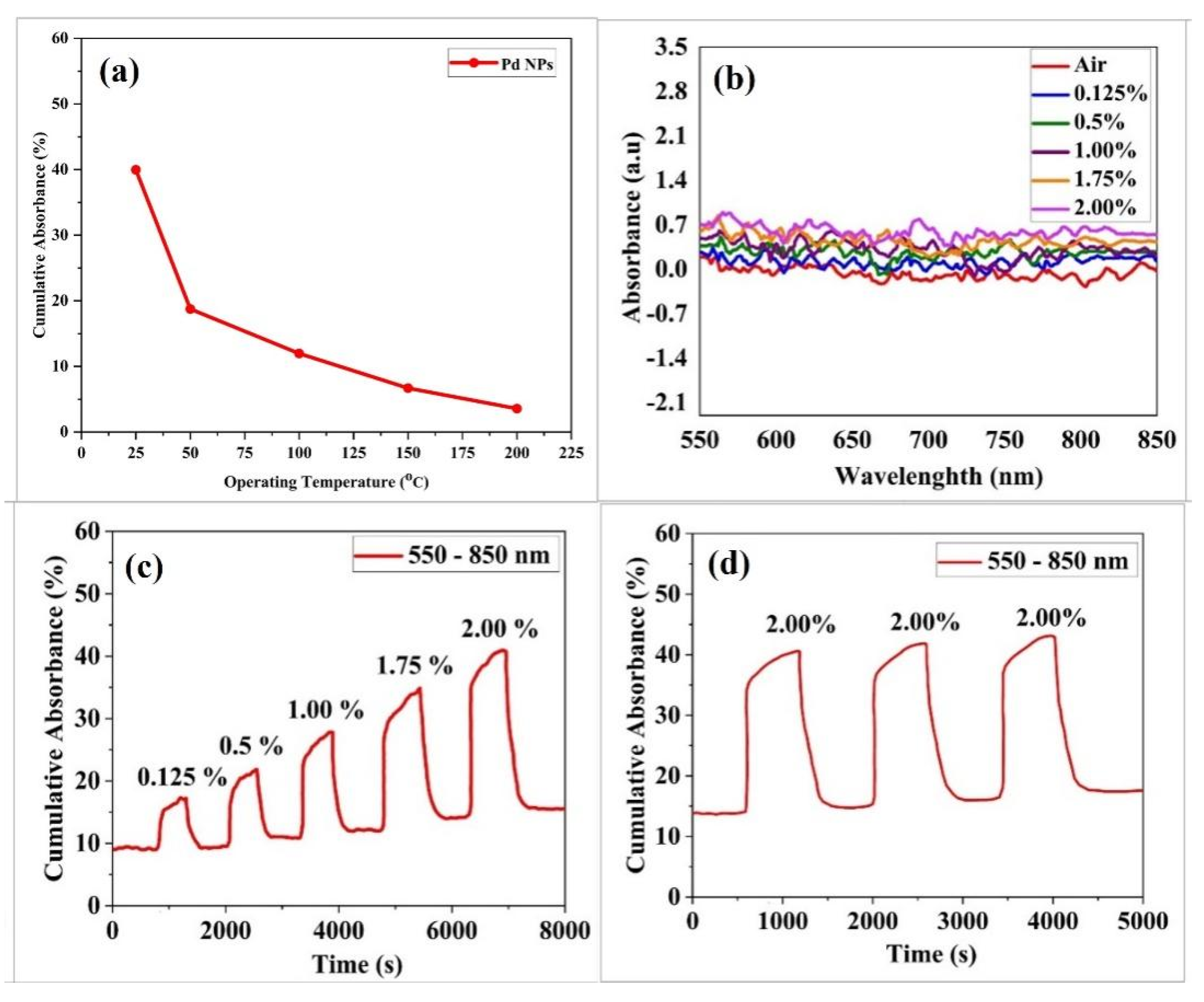 Engproc 10 00075 g006