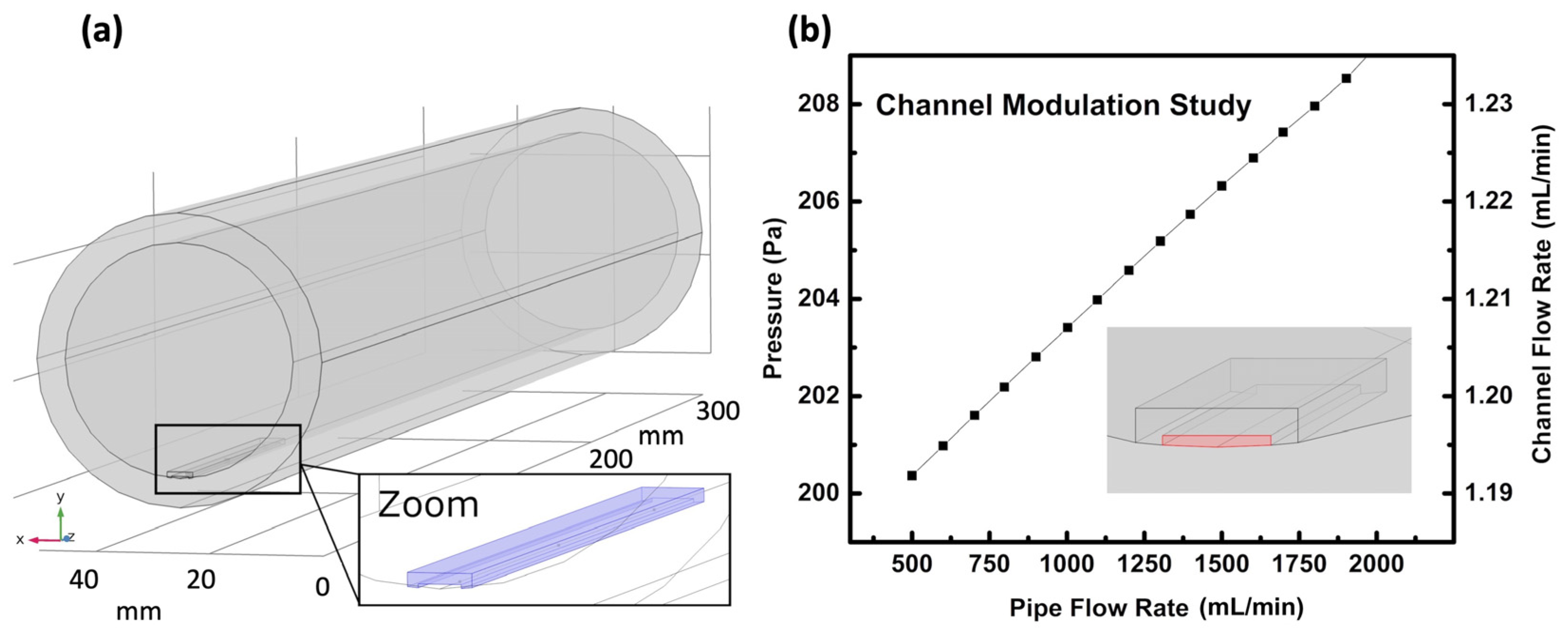 Engproc 10 00076 g002