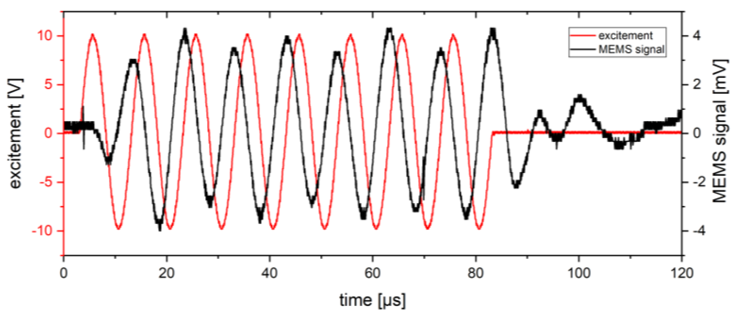 Engproc 10 00081 g005