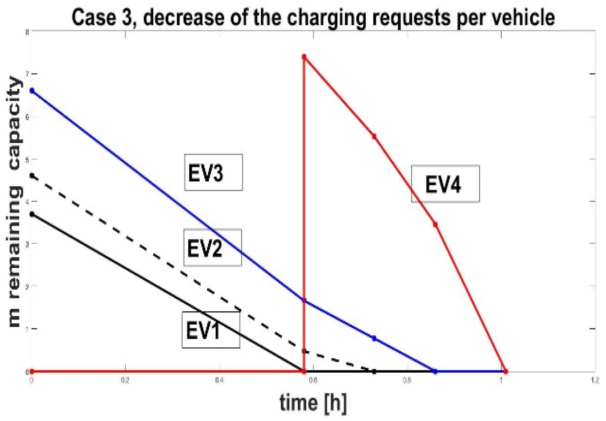 Engproc 100 00002 g005