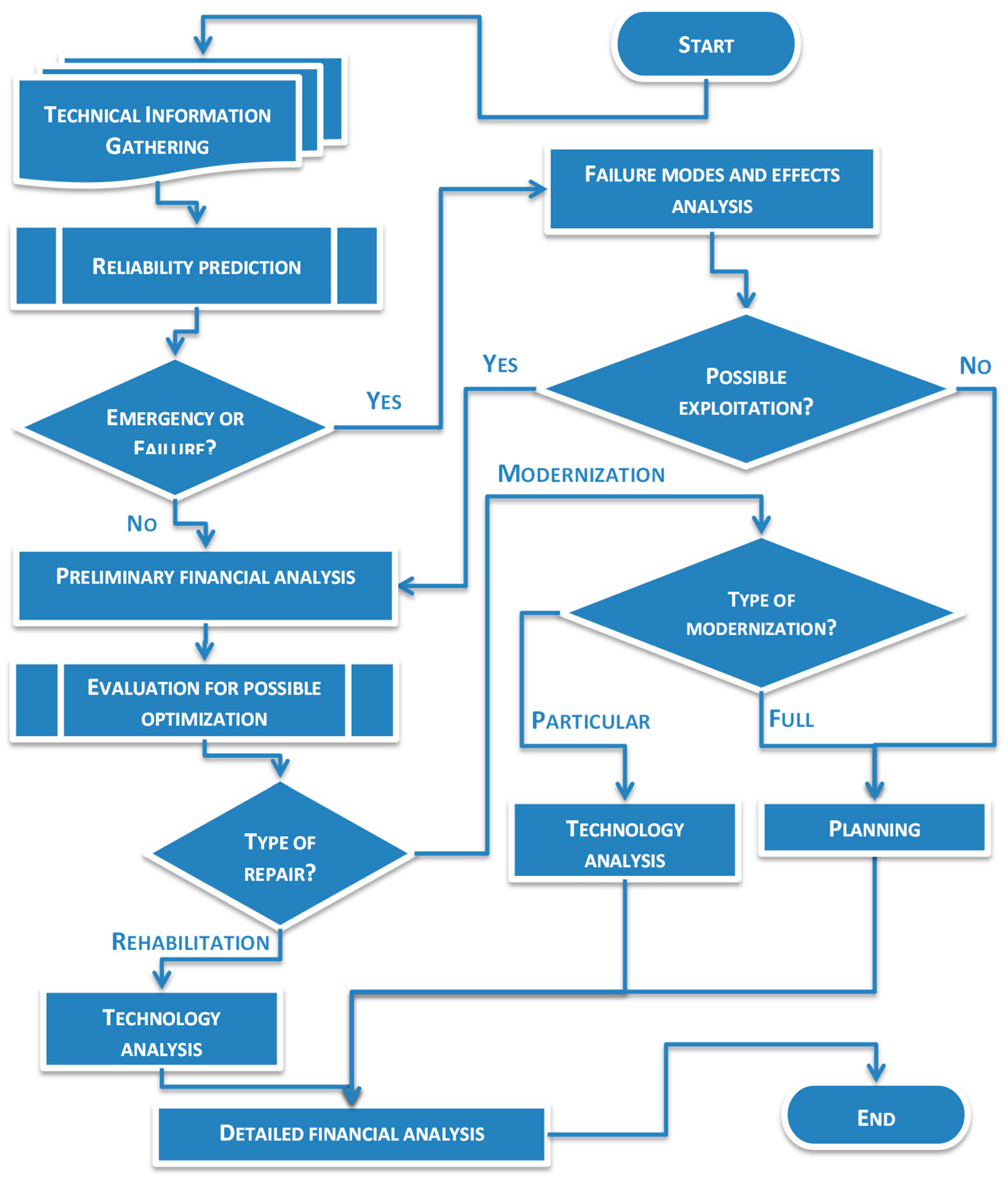Engproc 100 00003 g001 Engproc 100 00003 g001
