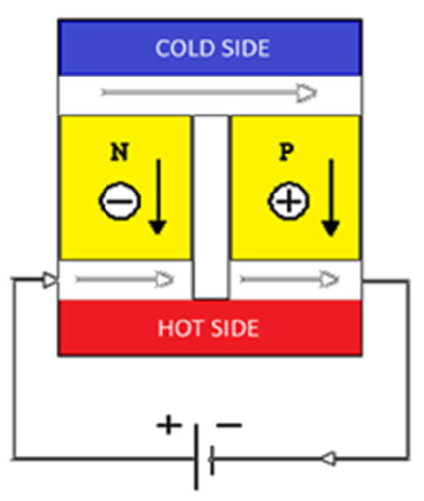 Engproc 100 00008 g001