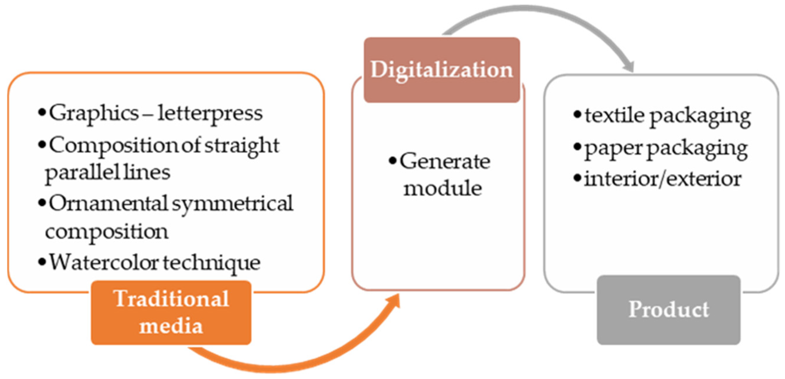 Engproc 100 00010 sch001