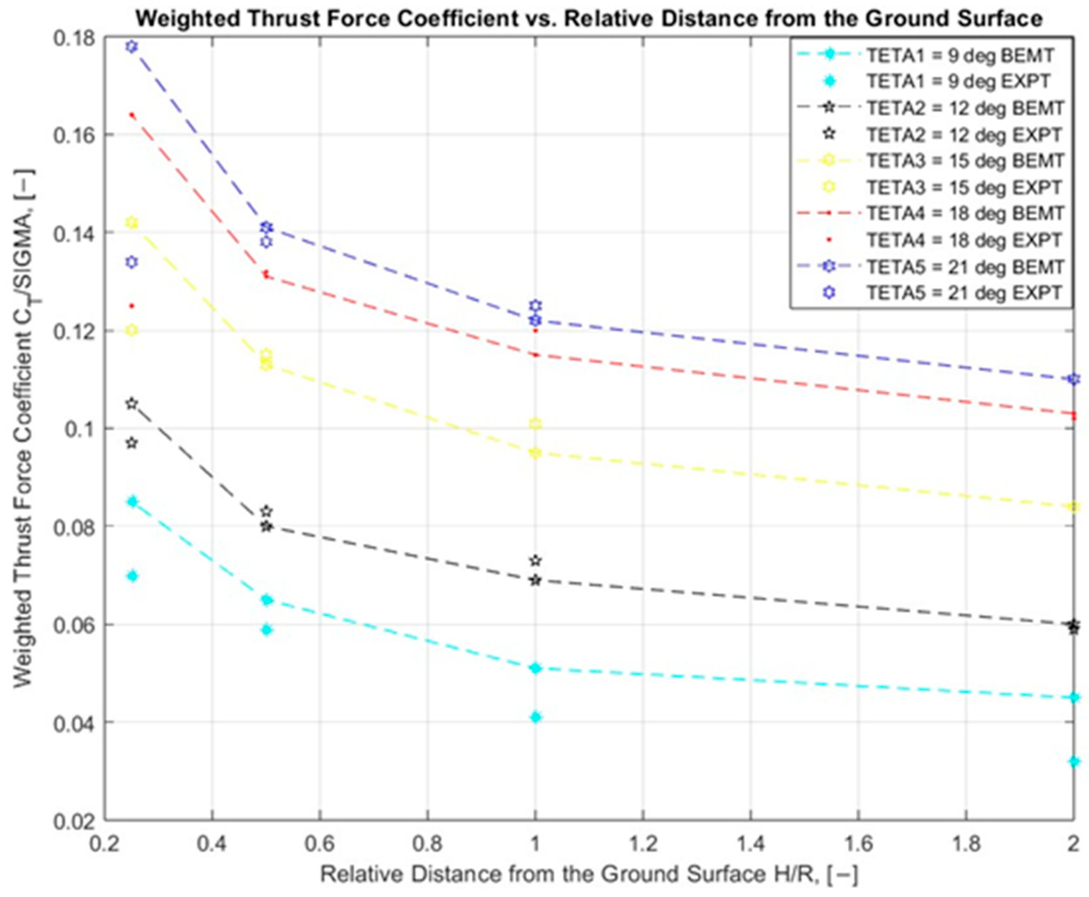 Engproc 100 00013 g003