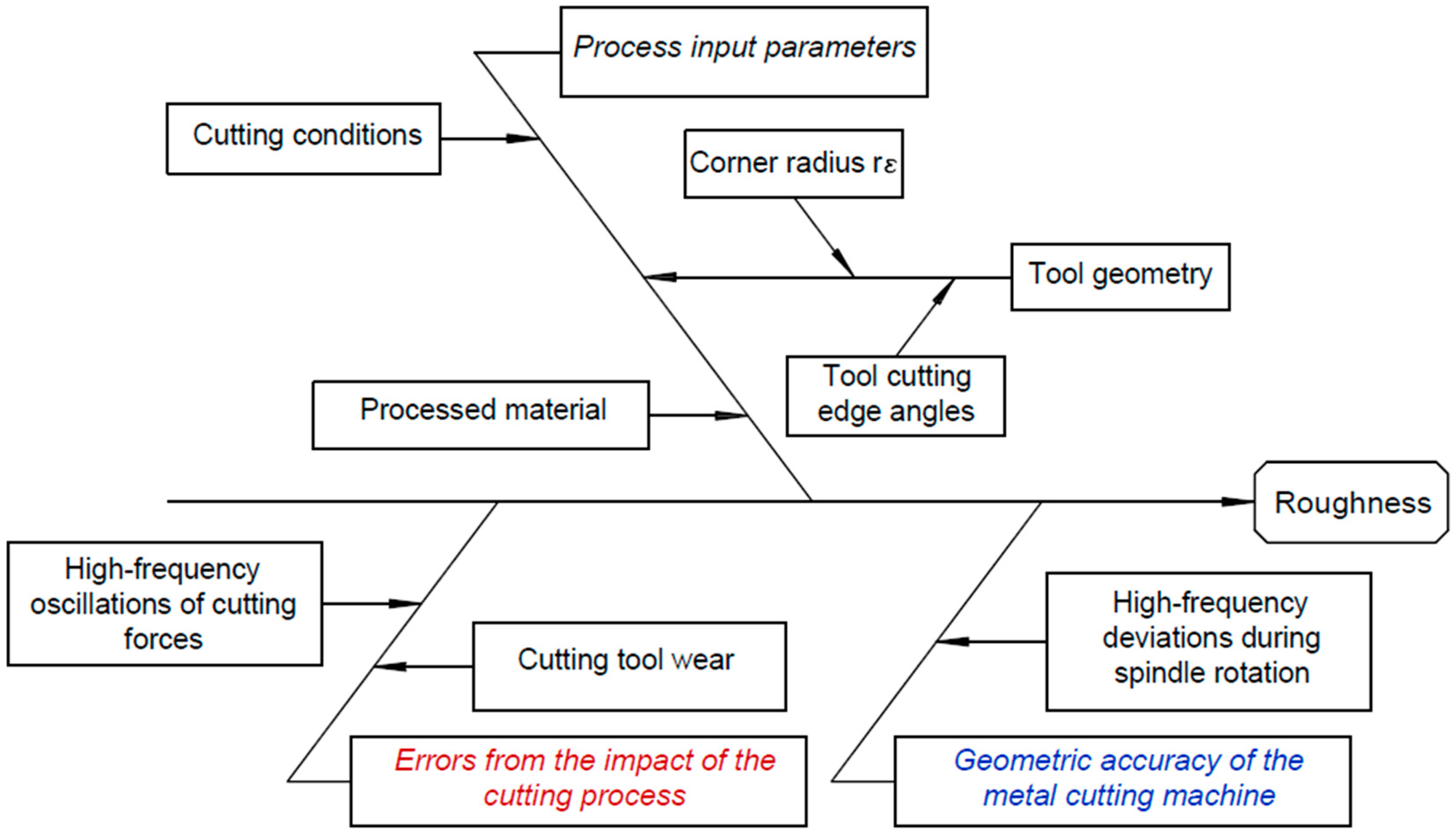 Engproc 100 00014 g001
