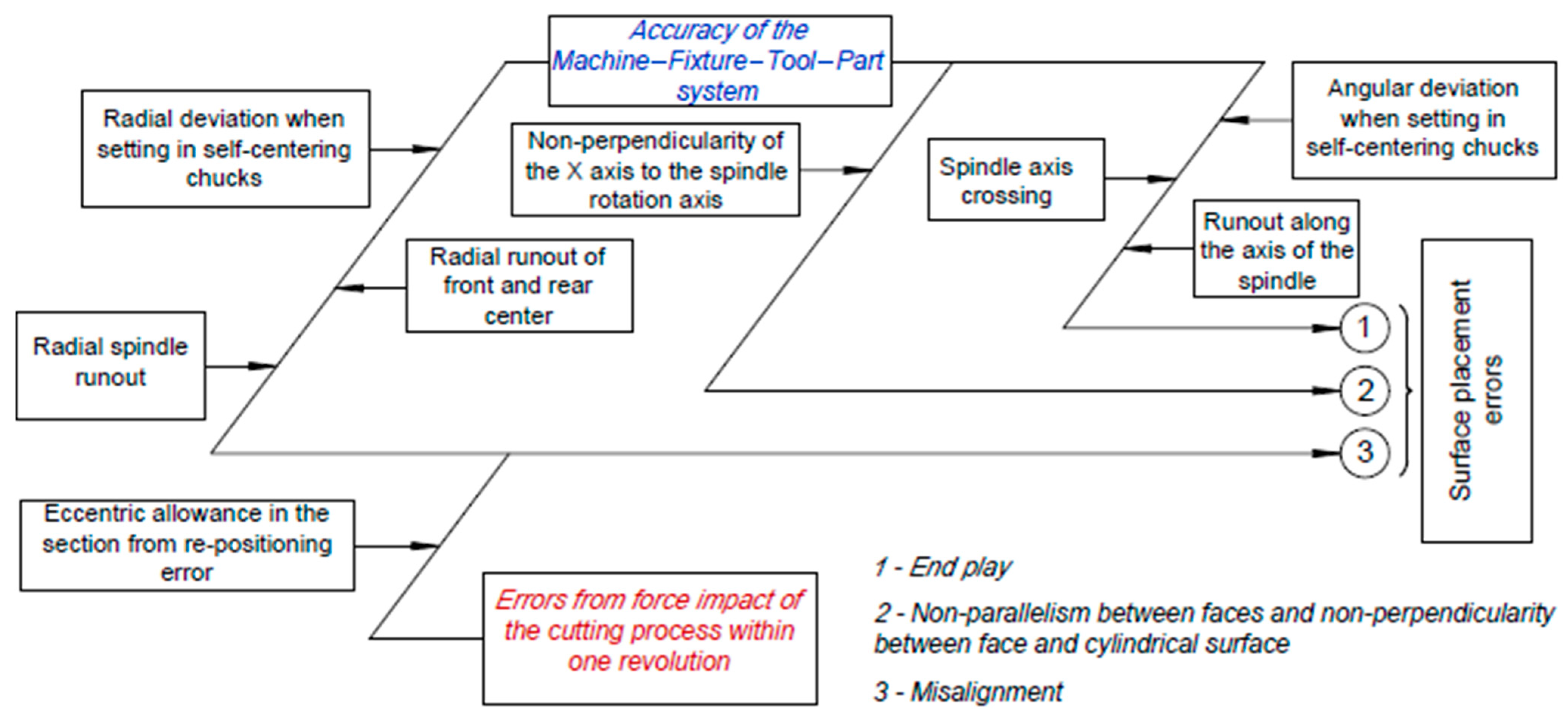 Engproc 100 00014 g004