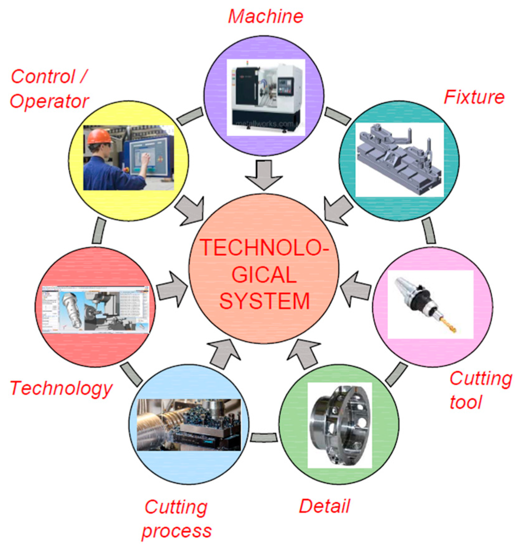 Engproc 100 00014 g006