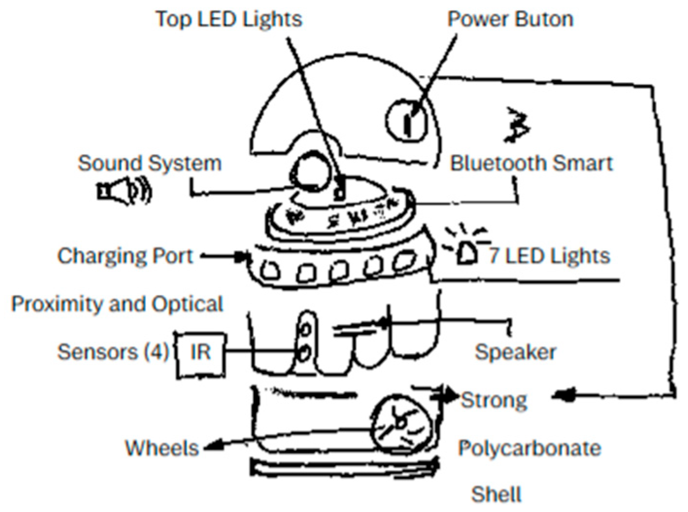 Engproc 100 00015 g003