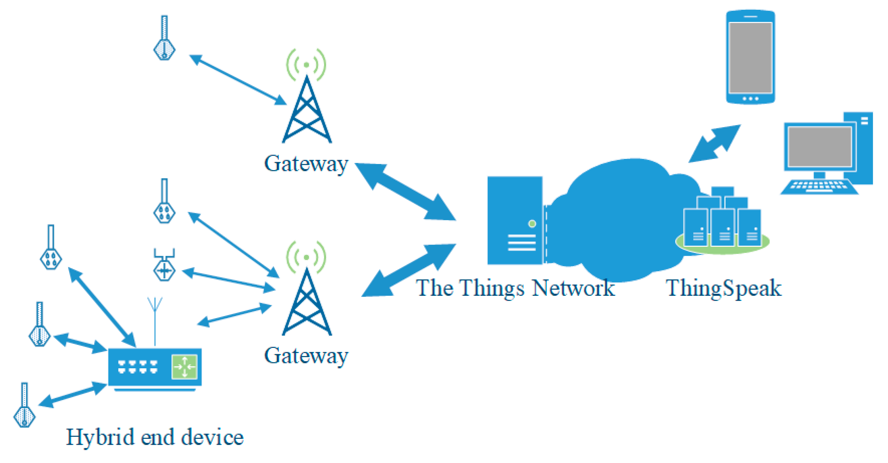 Engproc 100 00017 g001