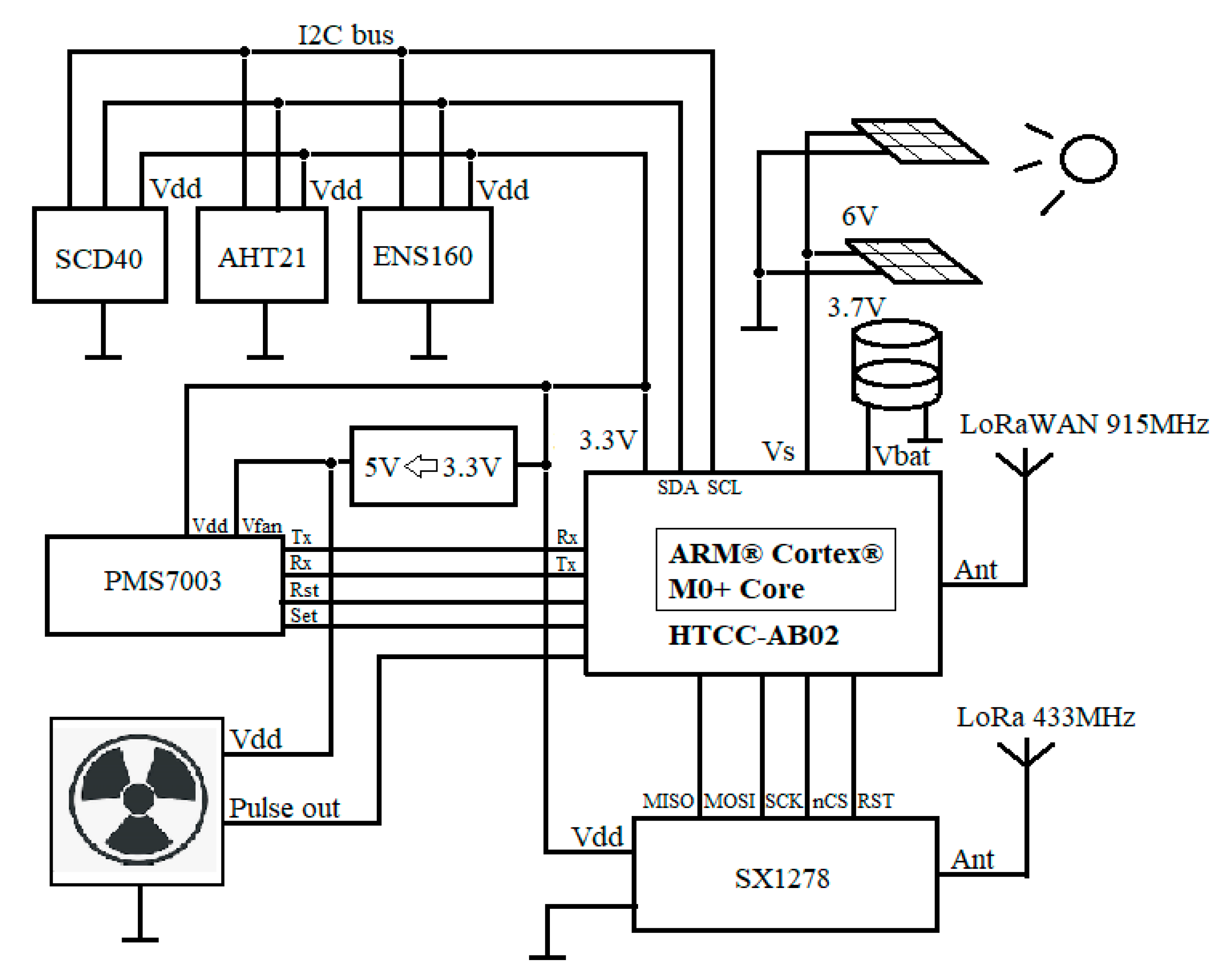 Engproc 100 00017 g002