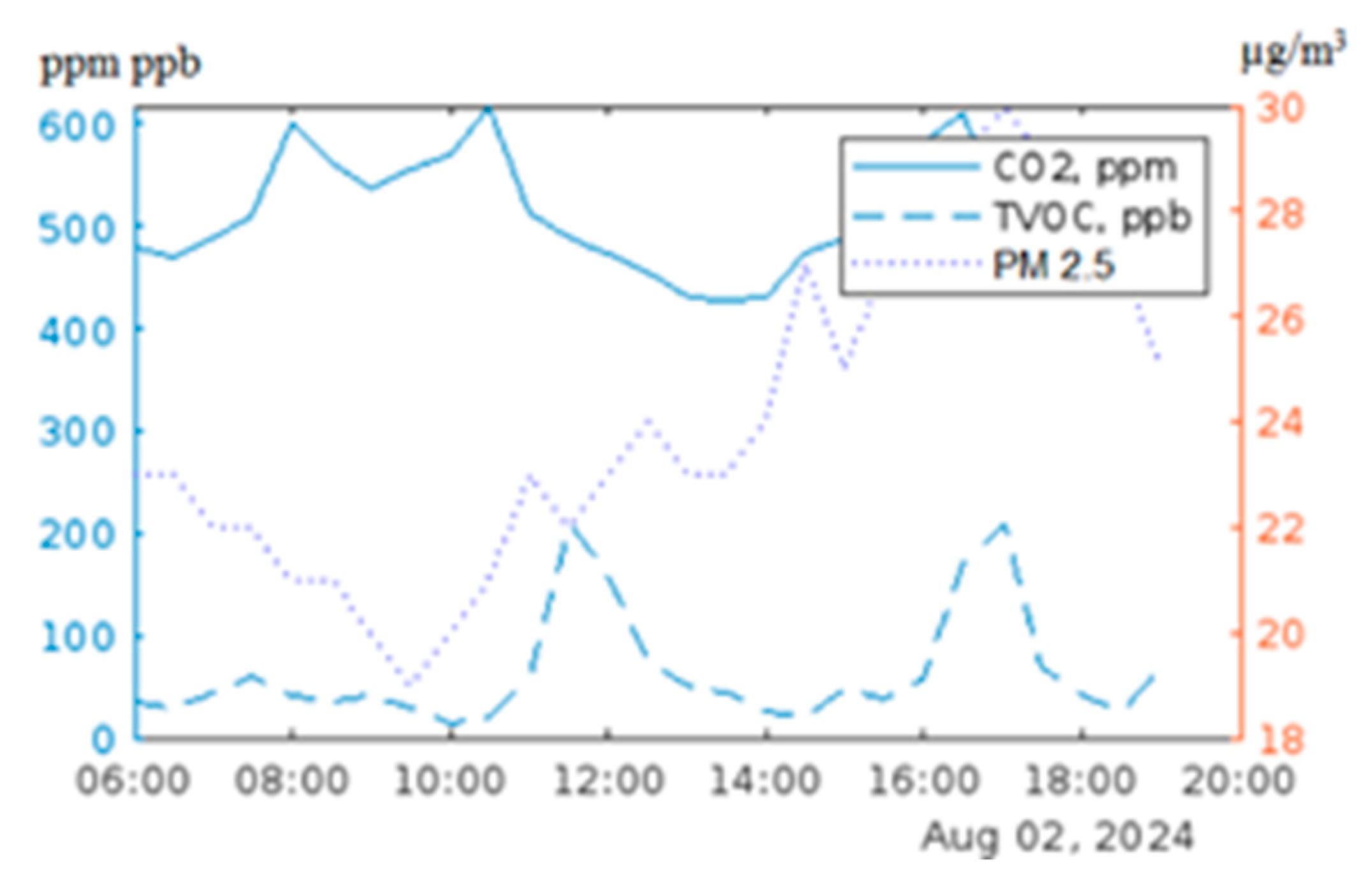 Engproc 100 00017 g003